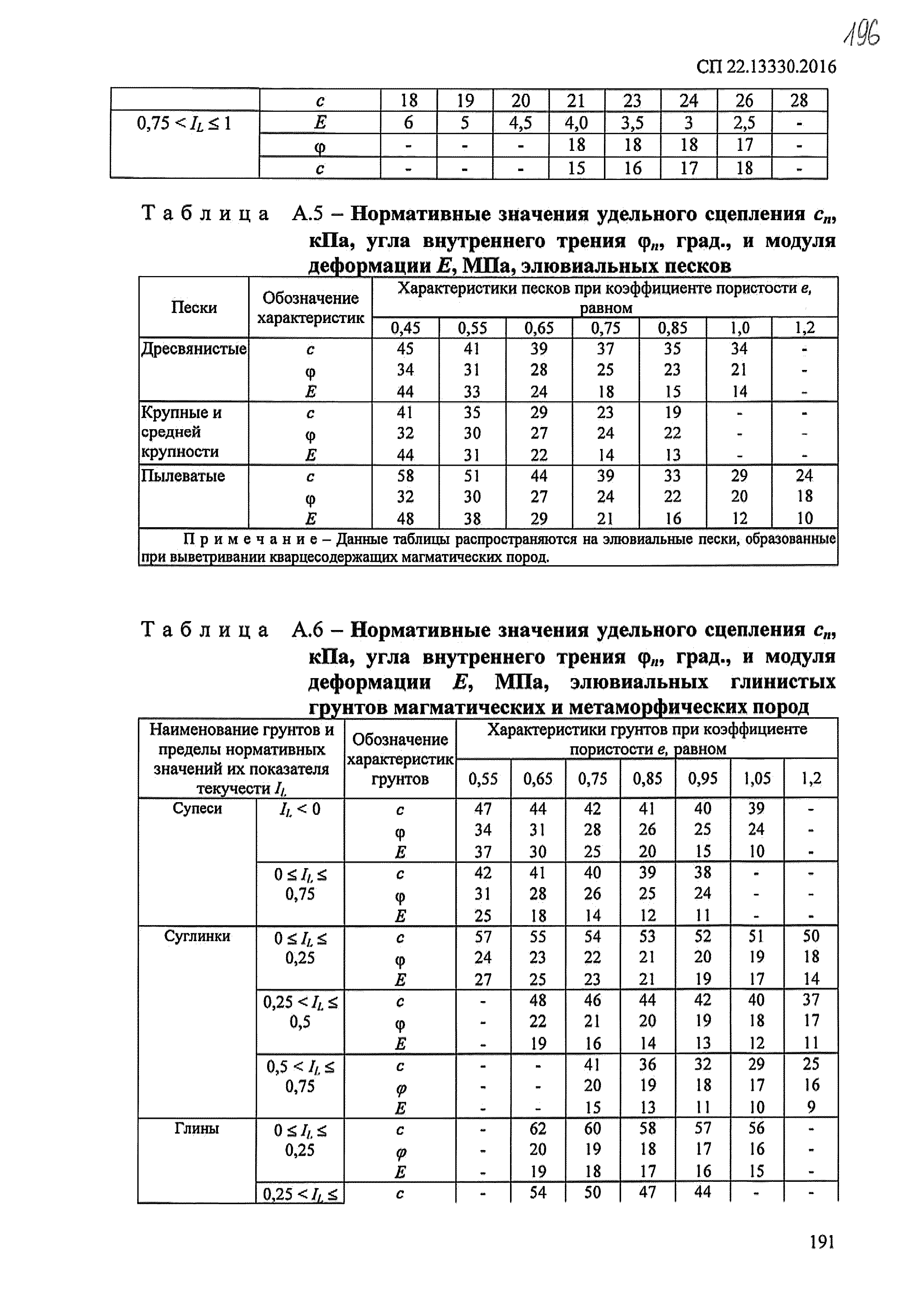 СП 22.13330.2016