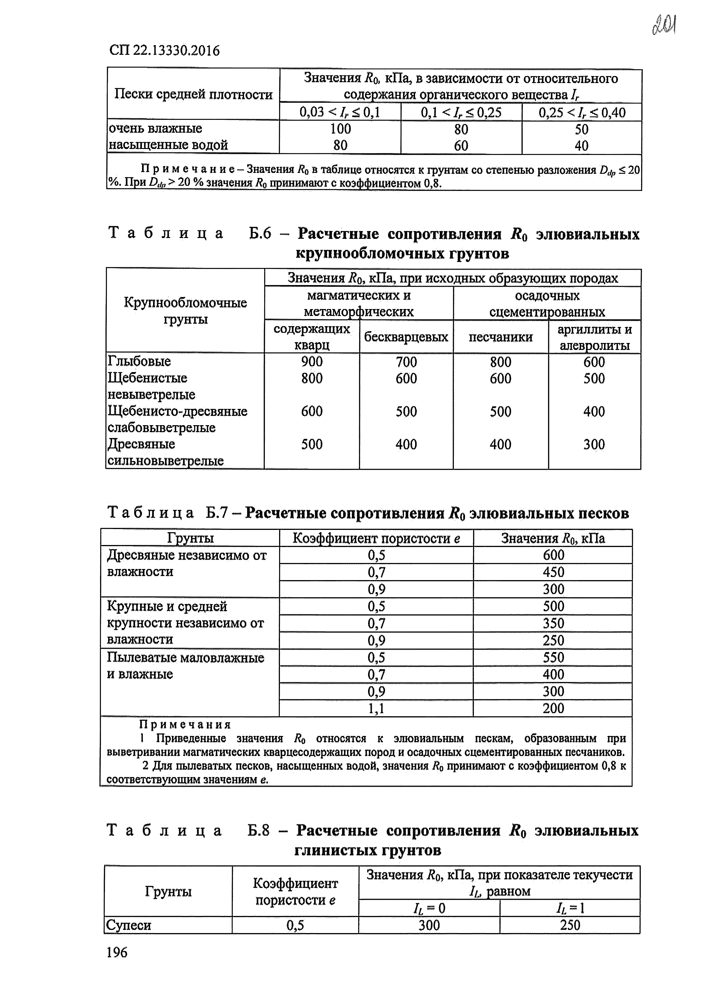 СП 22.13330.2016