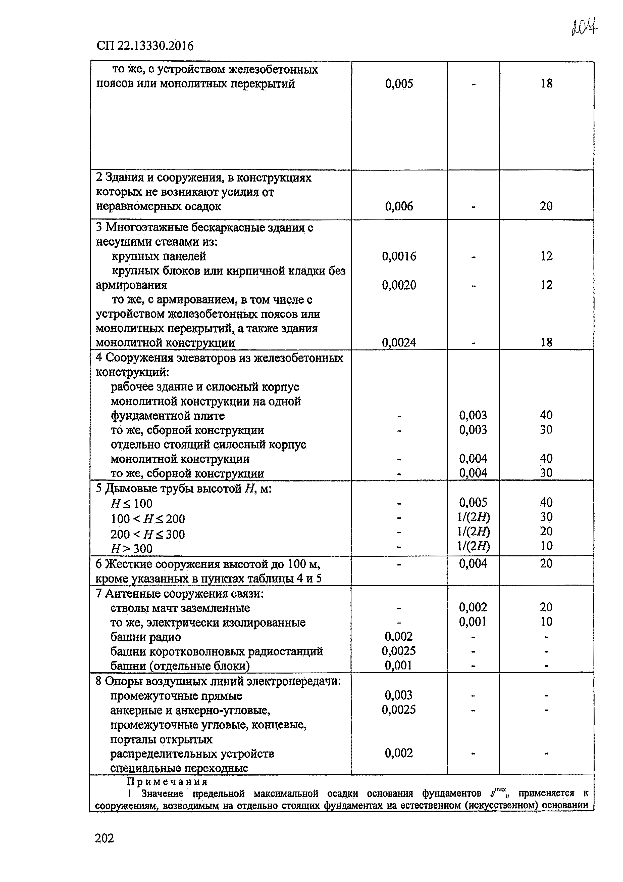 СП 22.13330.2016