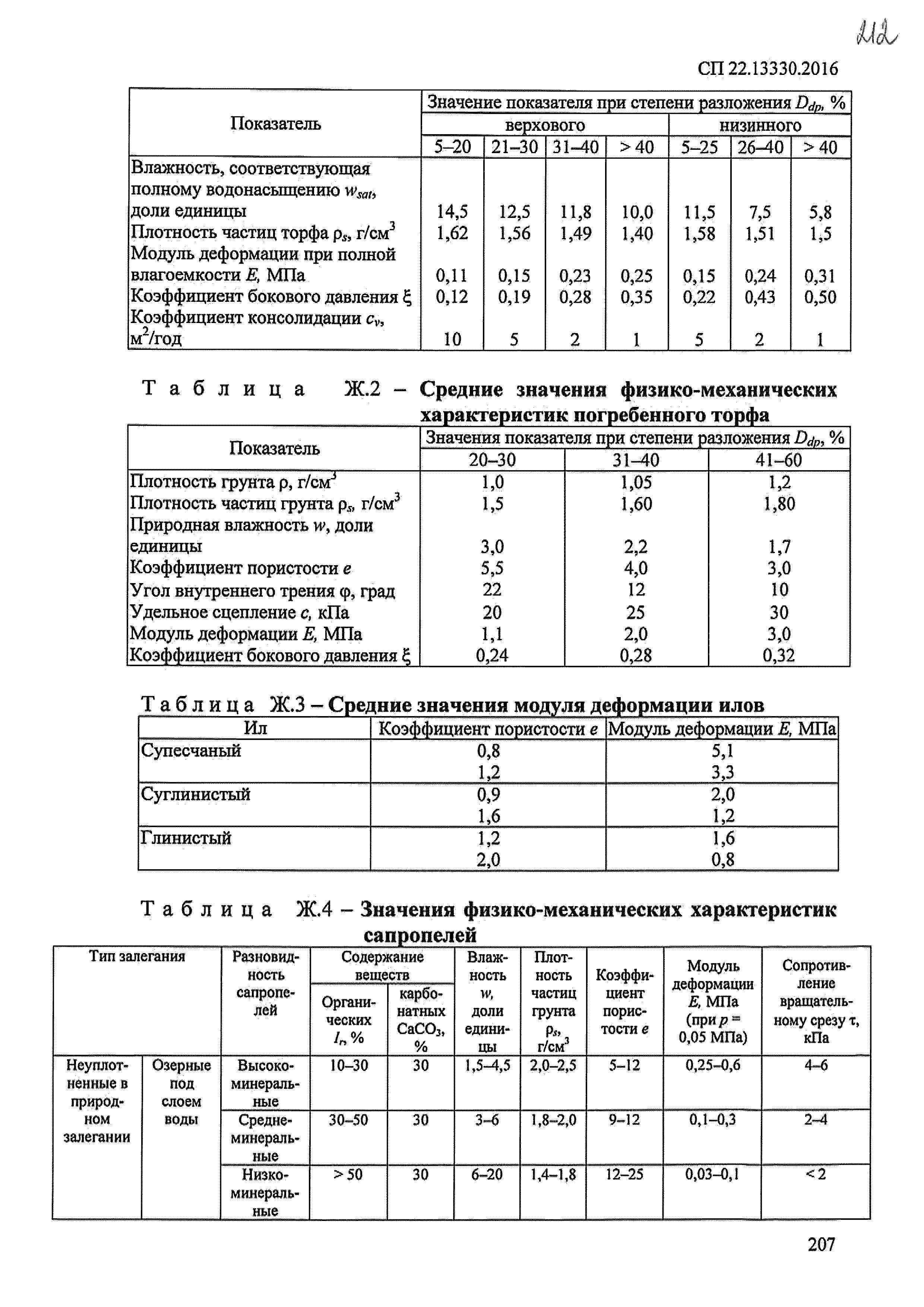 СП 22.13330.2016