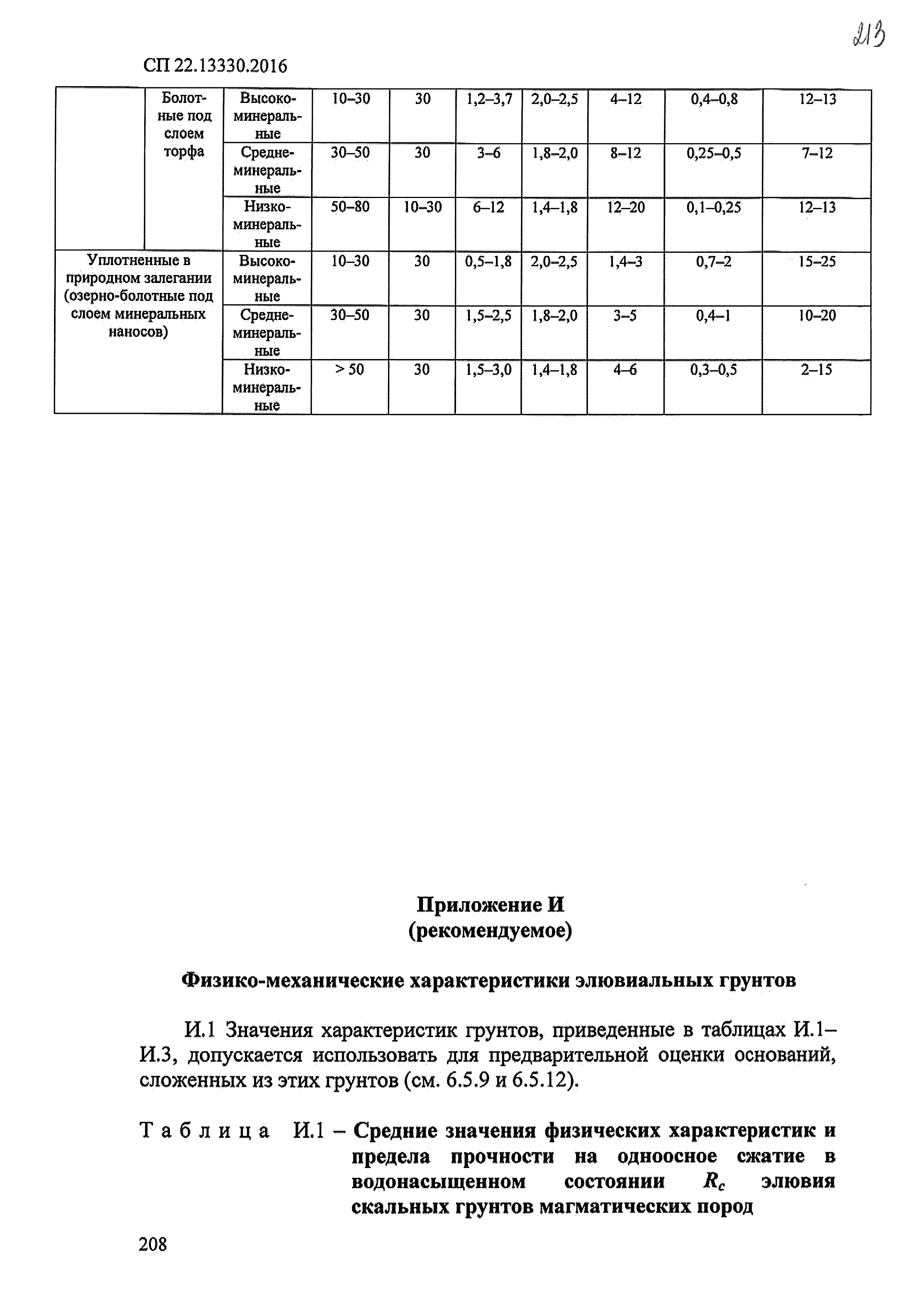 СП 22.13330.2016