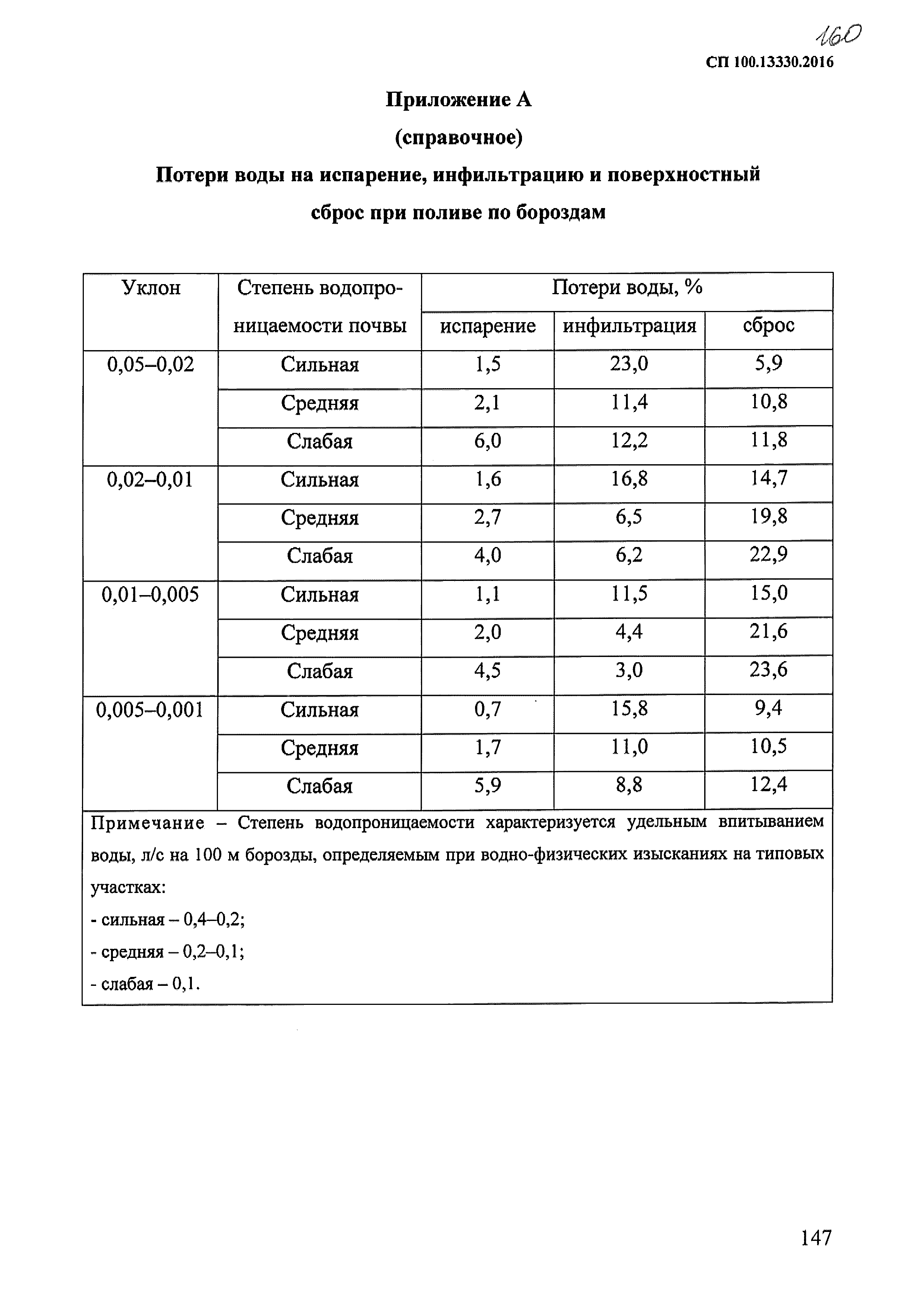 СП 100.13330.2016