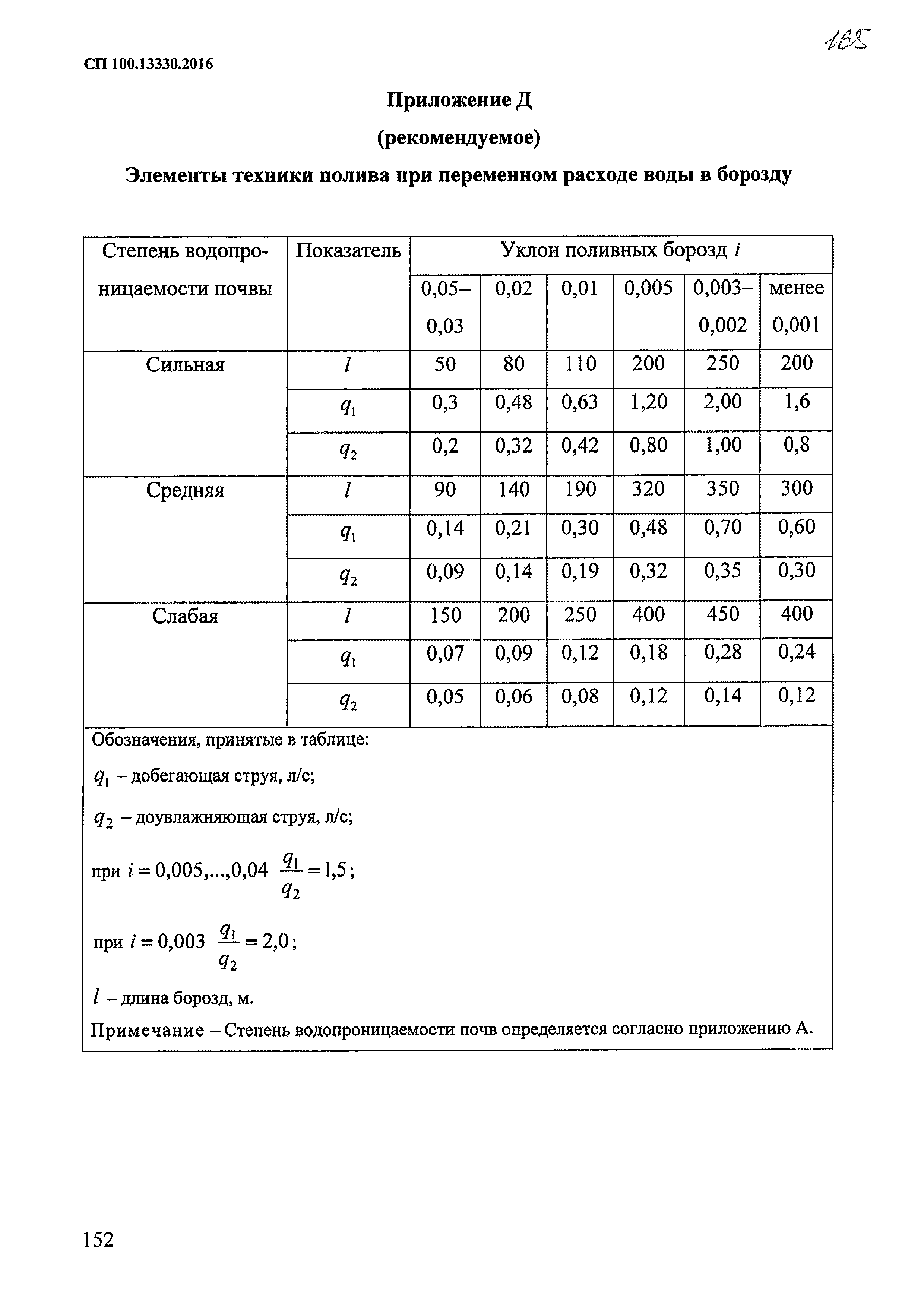 СП 100.13330.2016