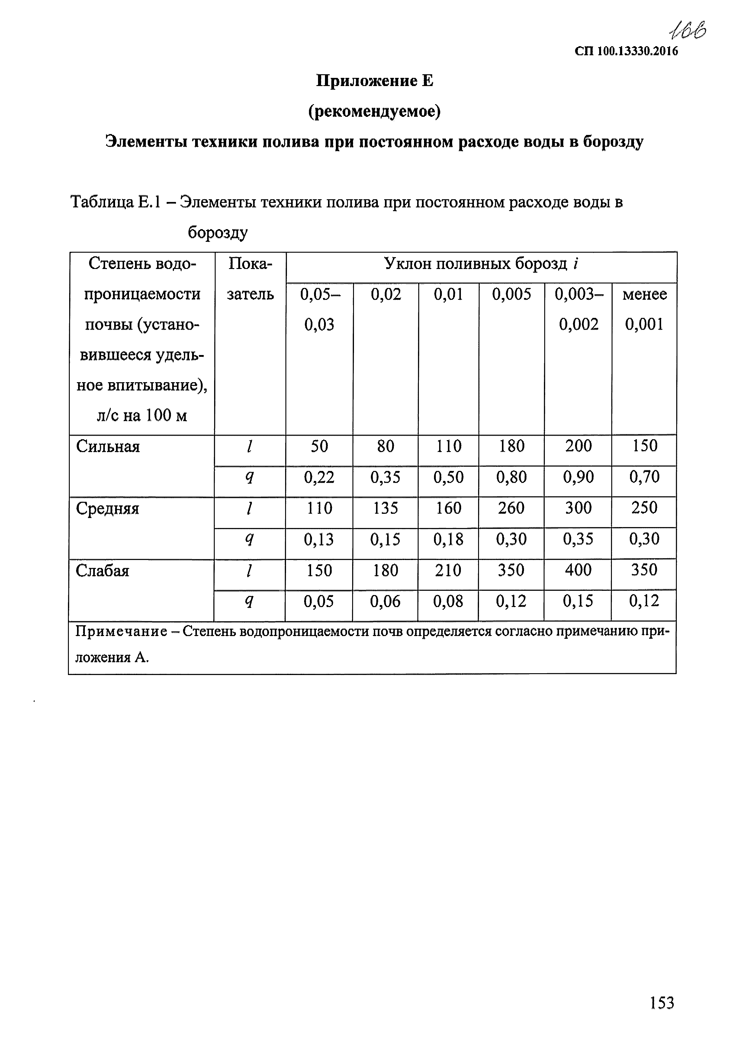 СП 100.13330.2016