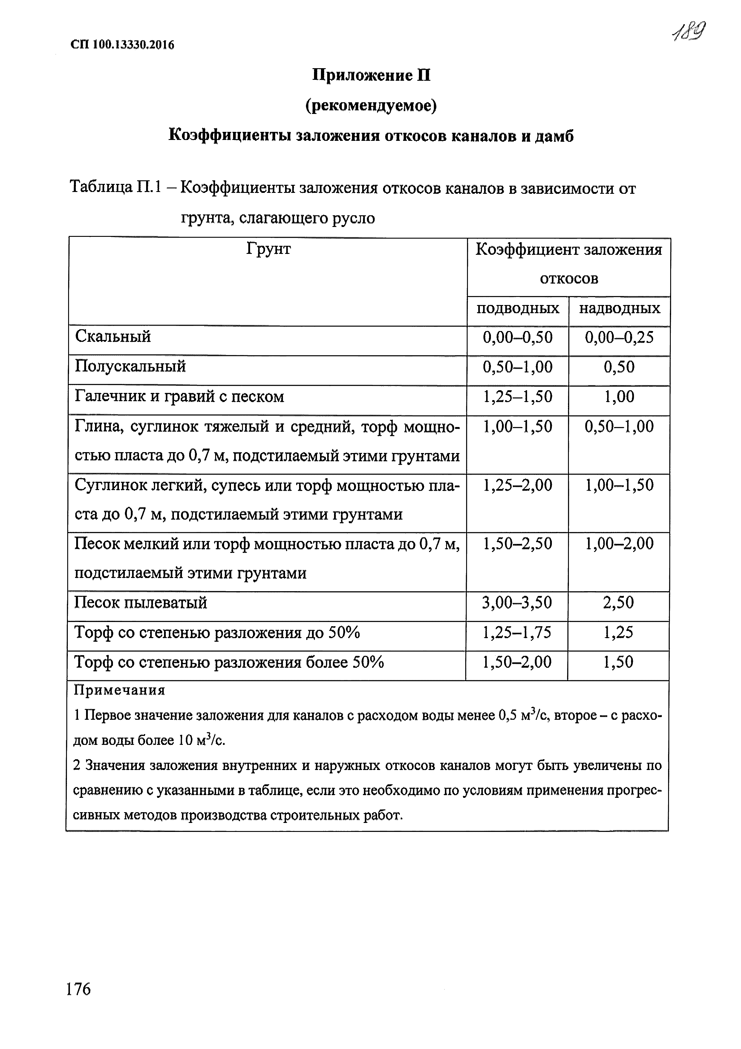 СП 100.13330.2016