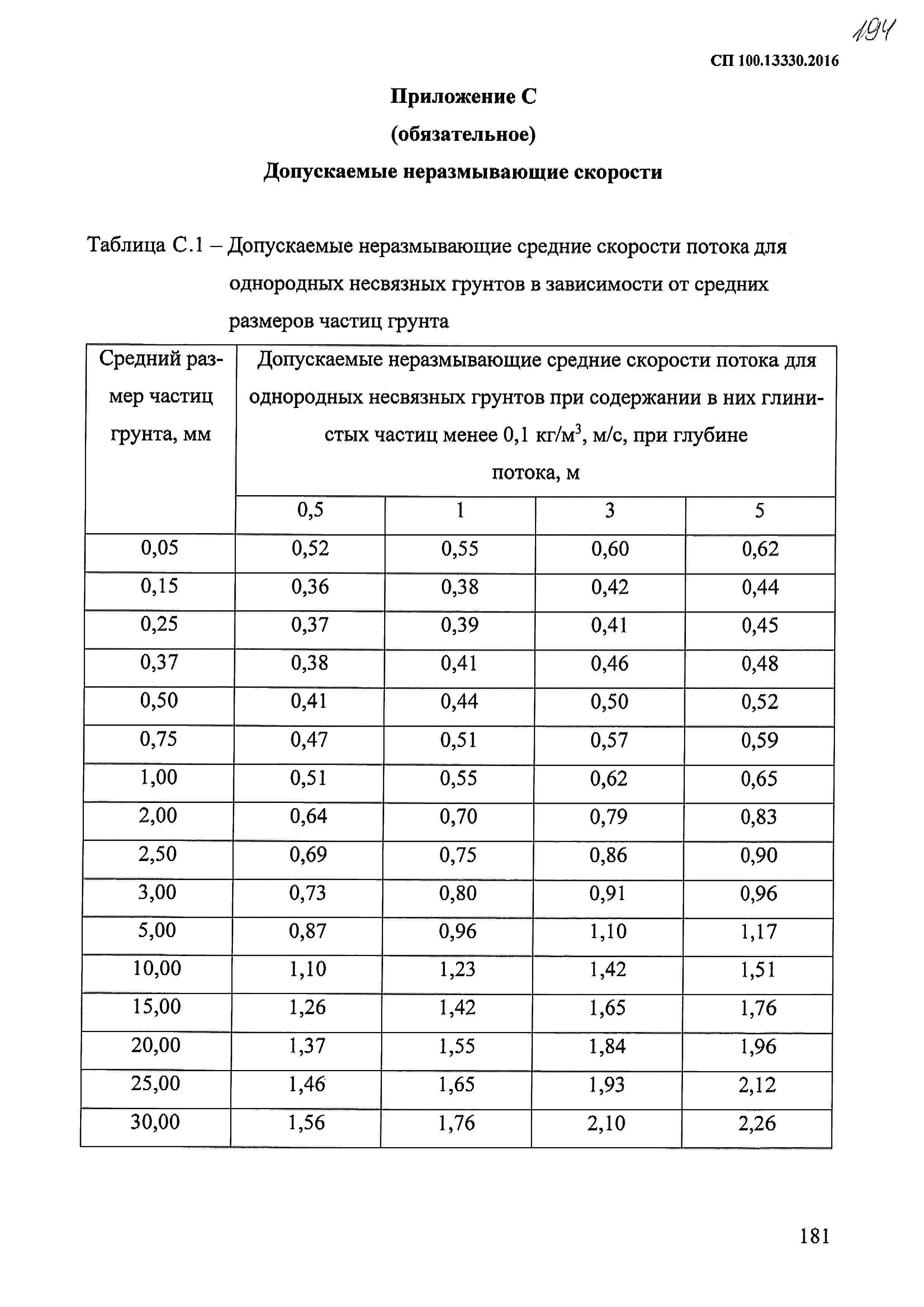 СП 100.13330.2016