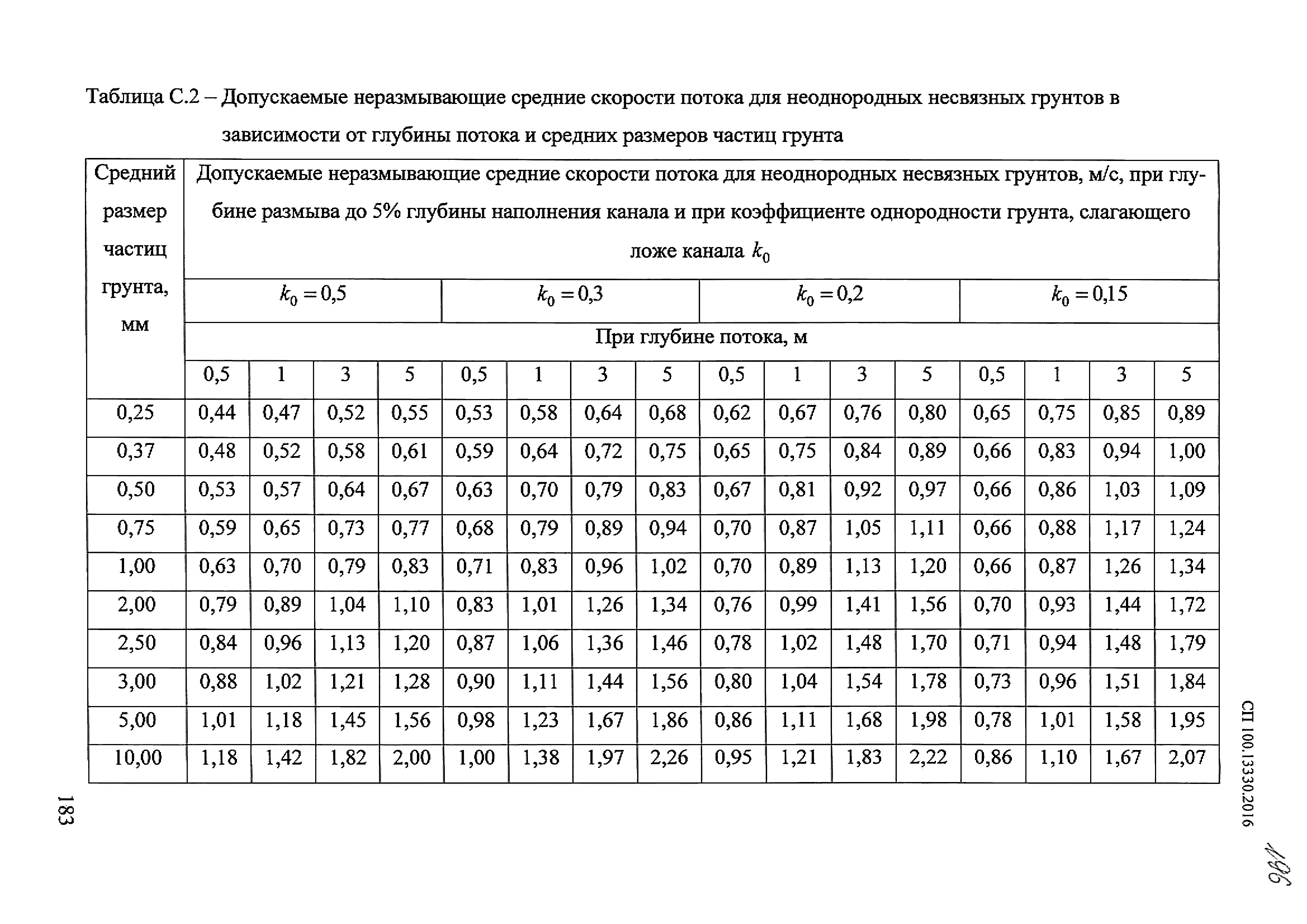 СП 100.13330.2016