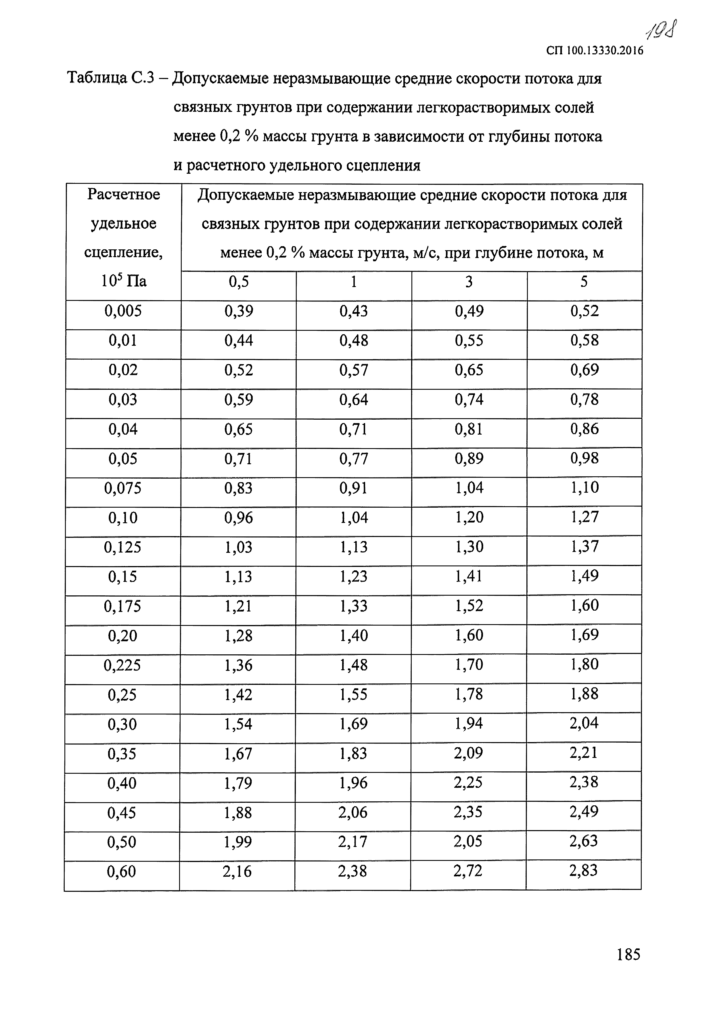 СП 100.13330.2016