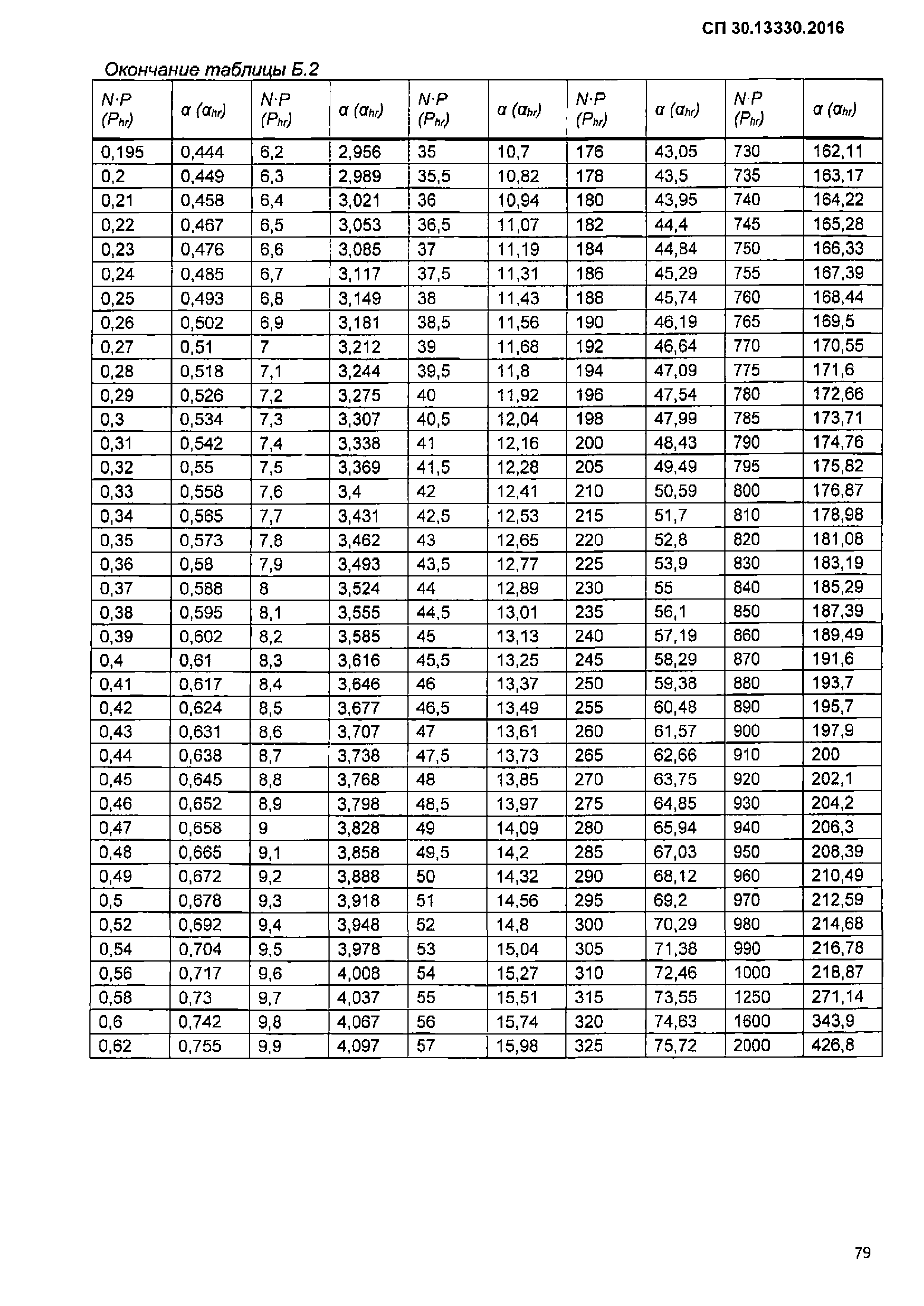 СП 30.13330.2016