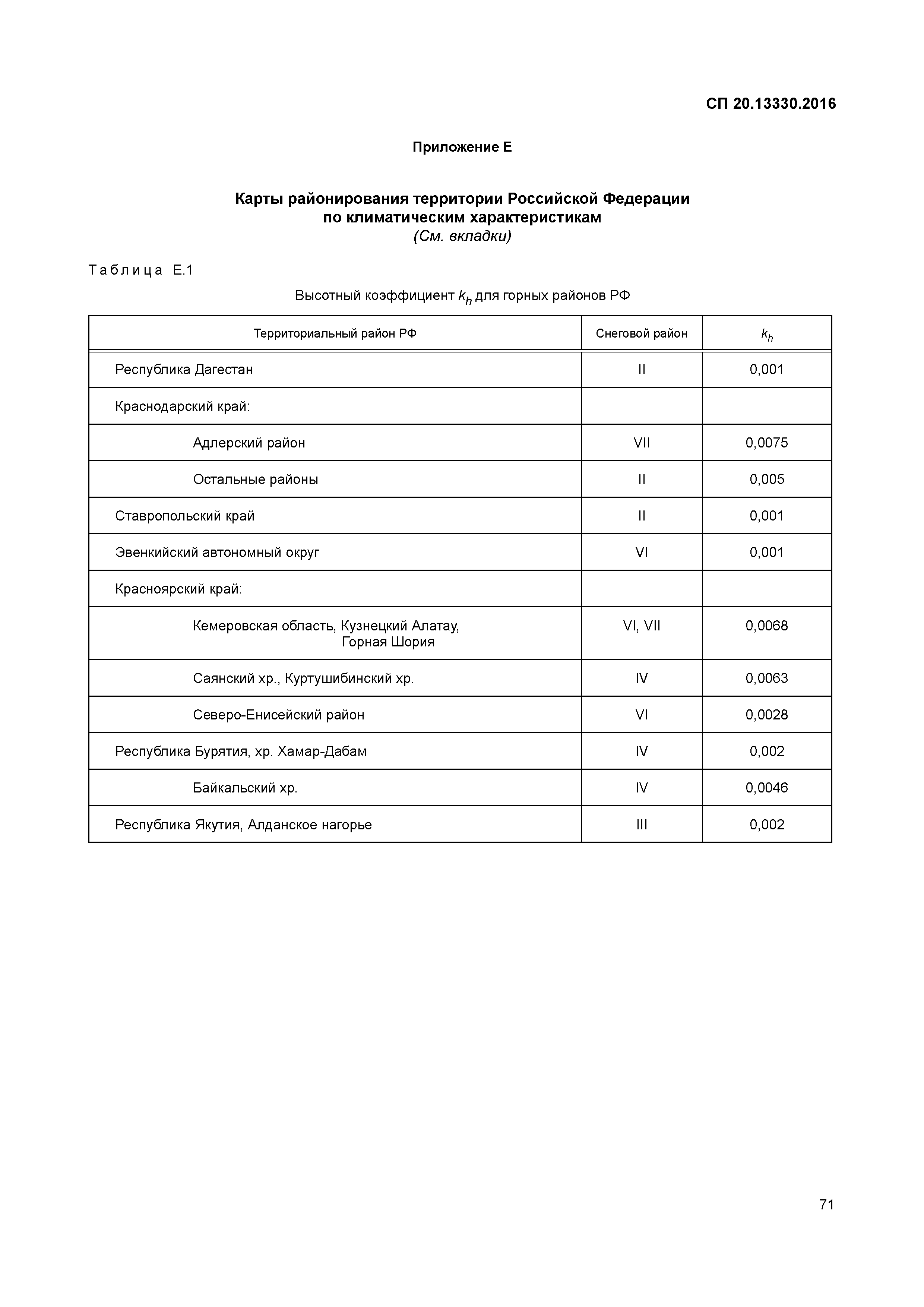 СП 20.13330.2016