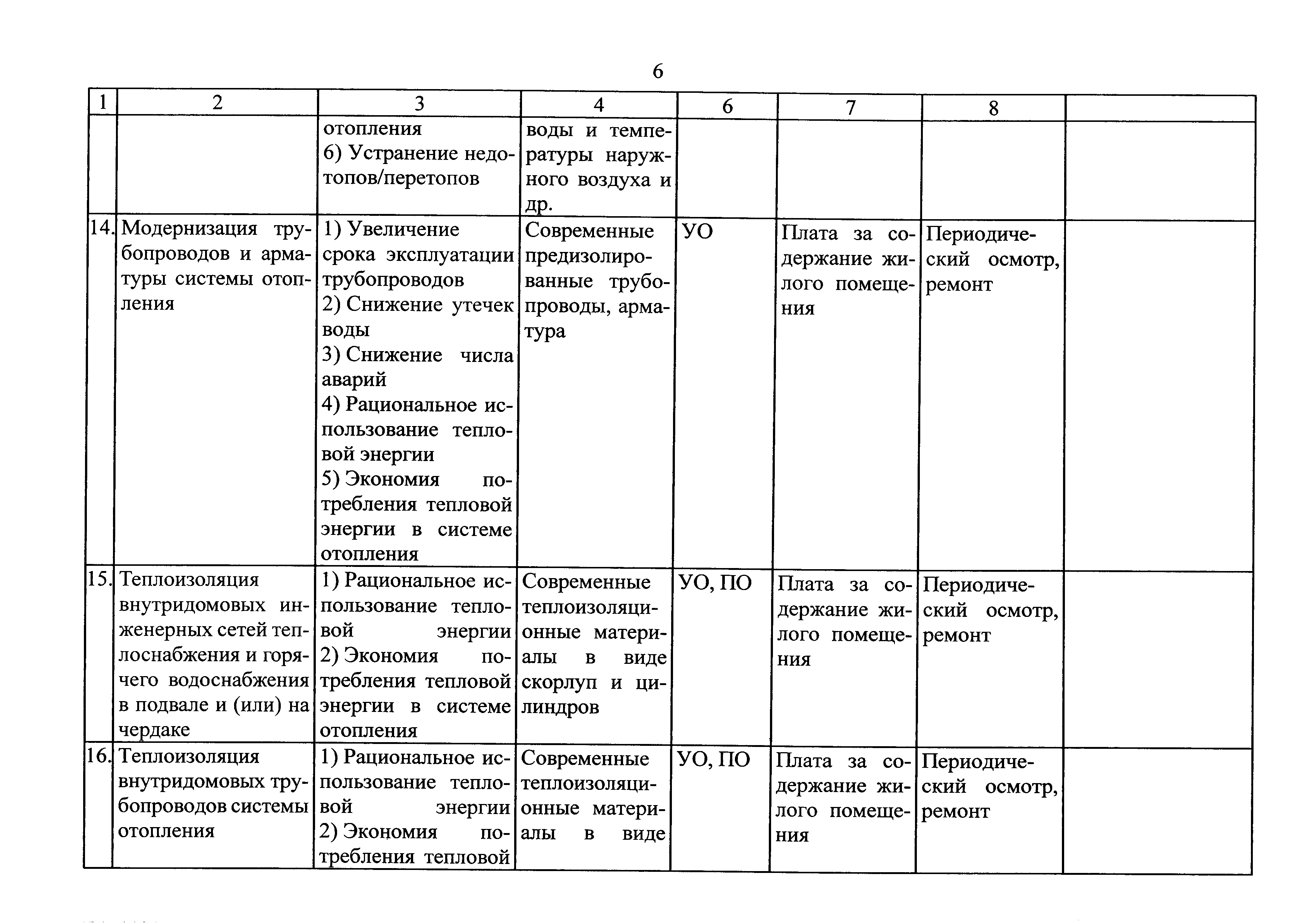 Приказ 98/пр