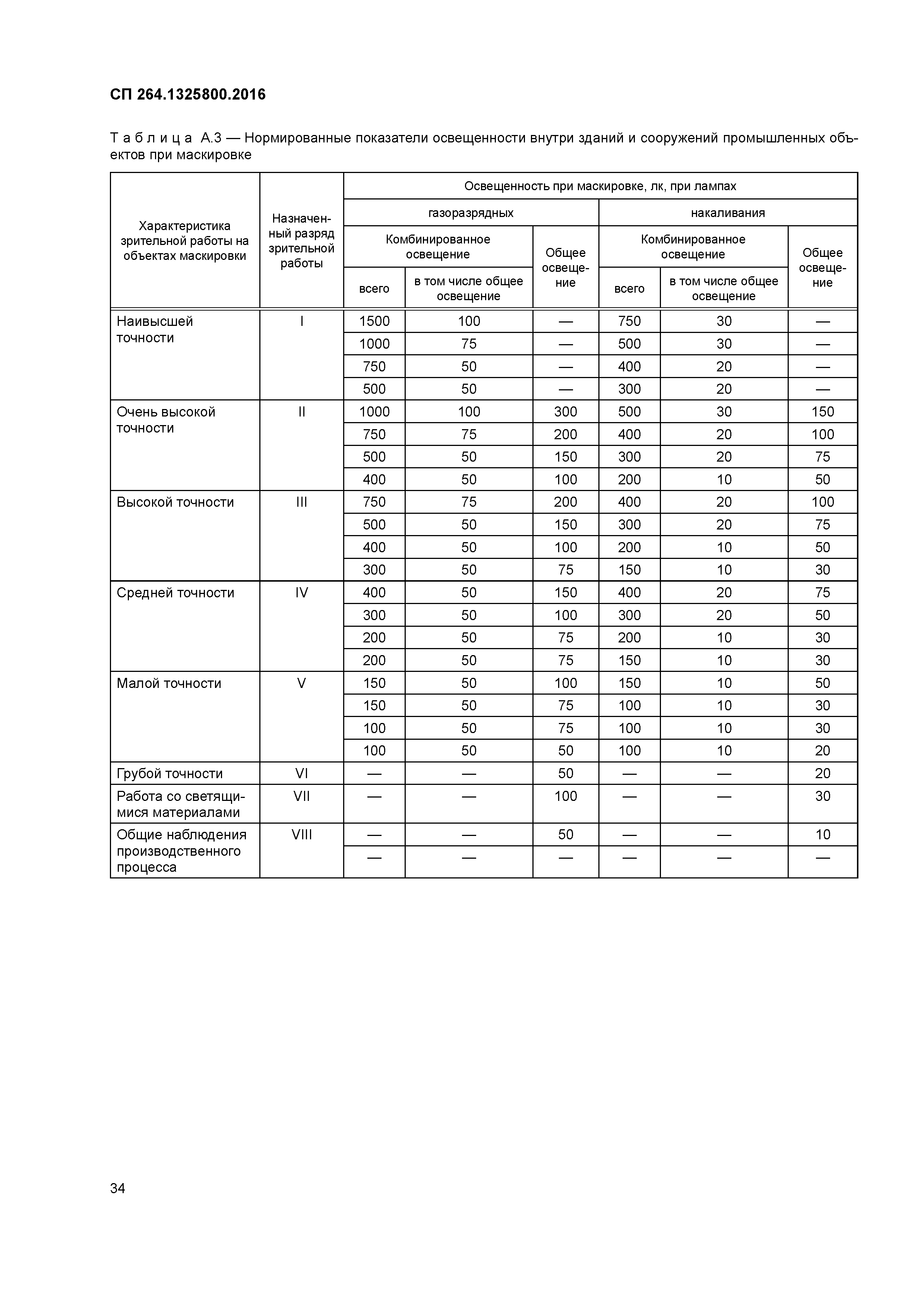 СП 264.1325800.2016