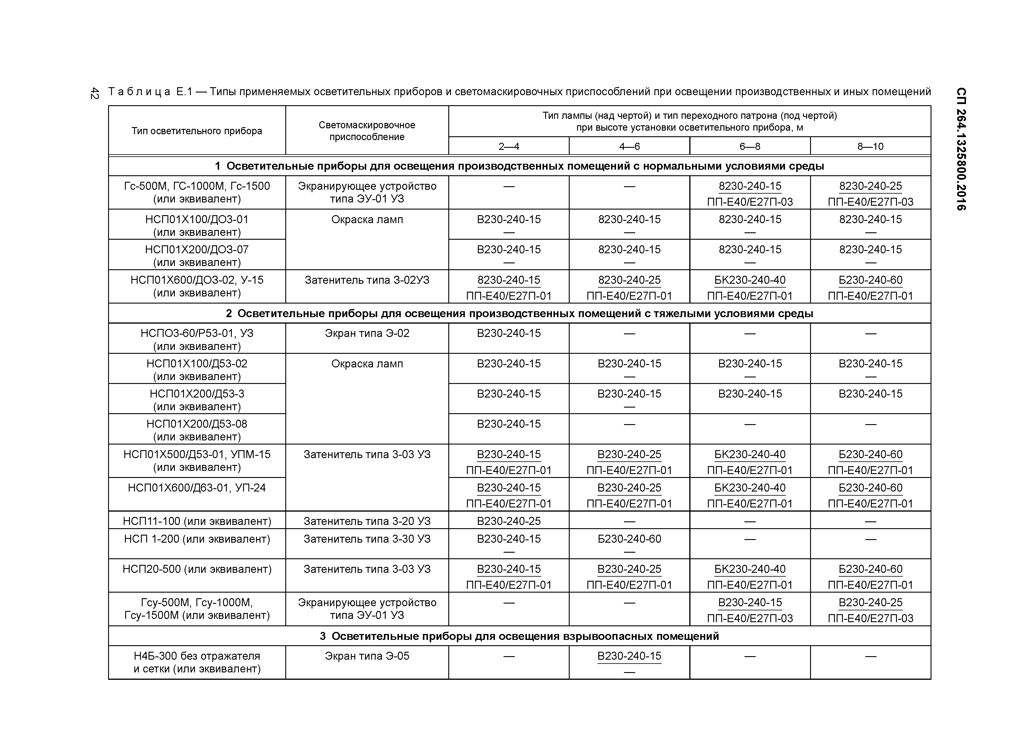 СП 264.1325800.2016