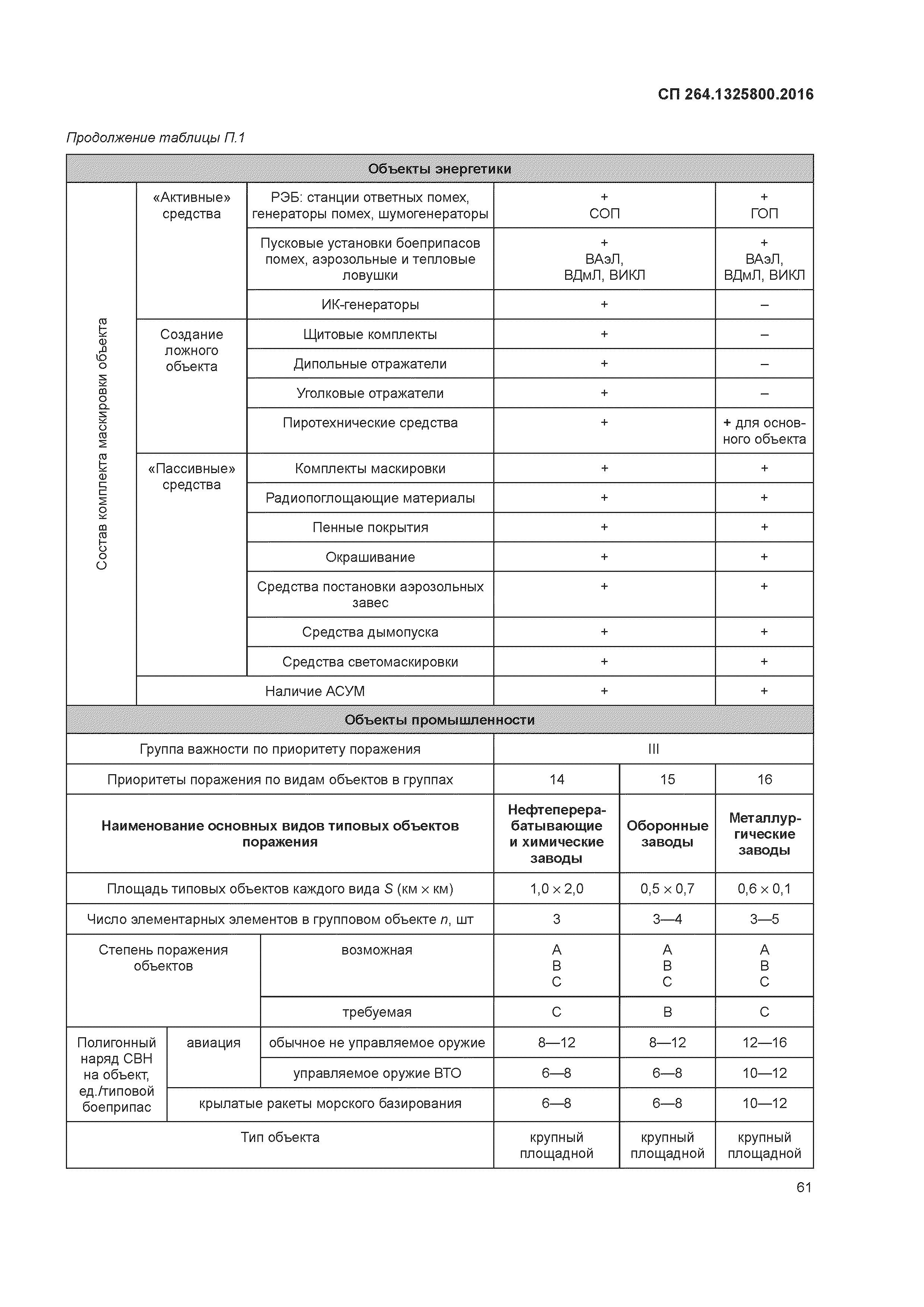 СП 264.1325800.2016