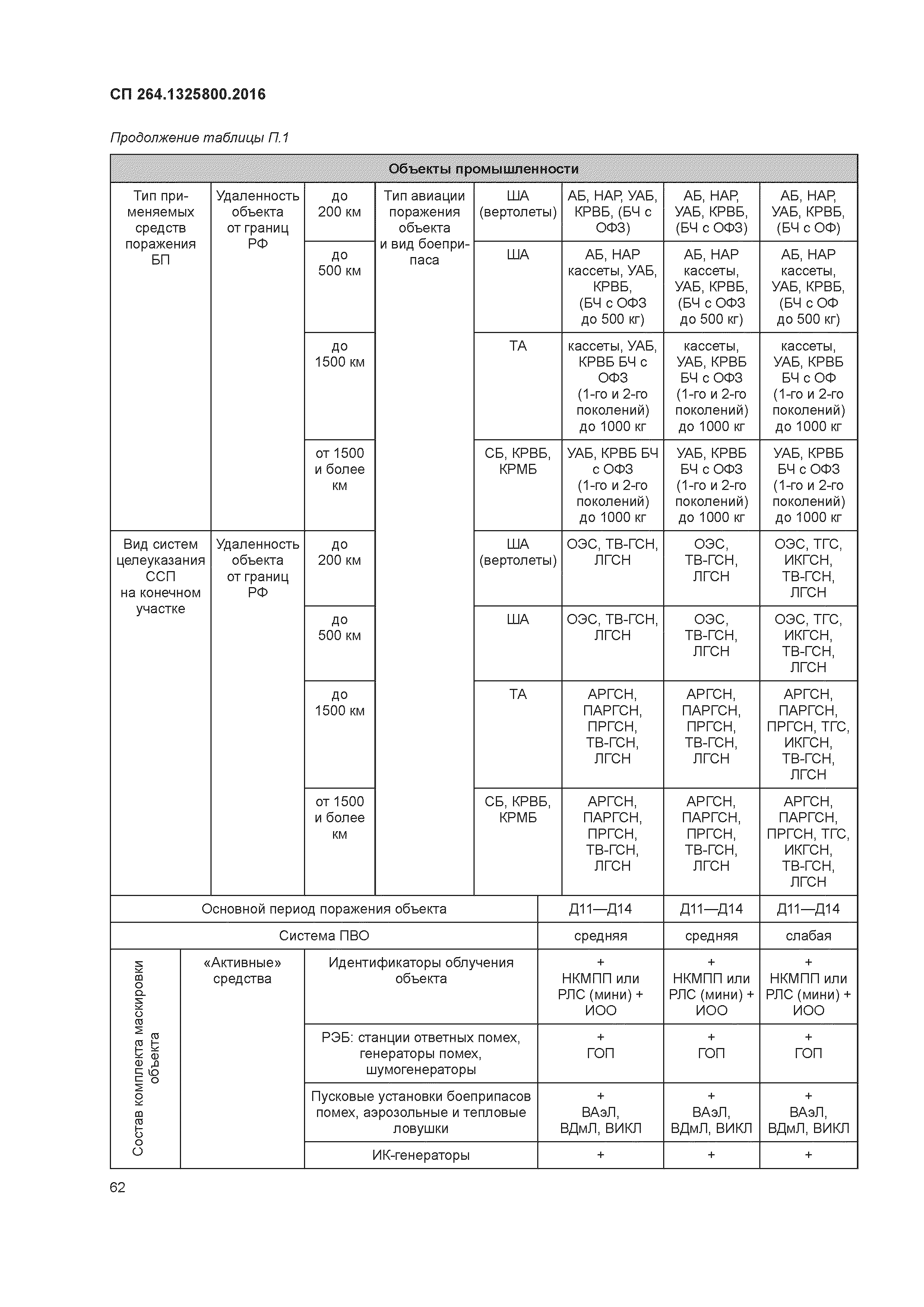 СП 264.1325800.2016