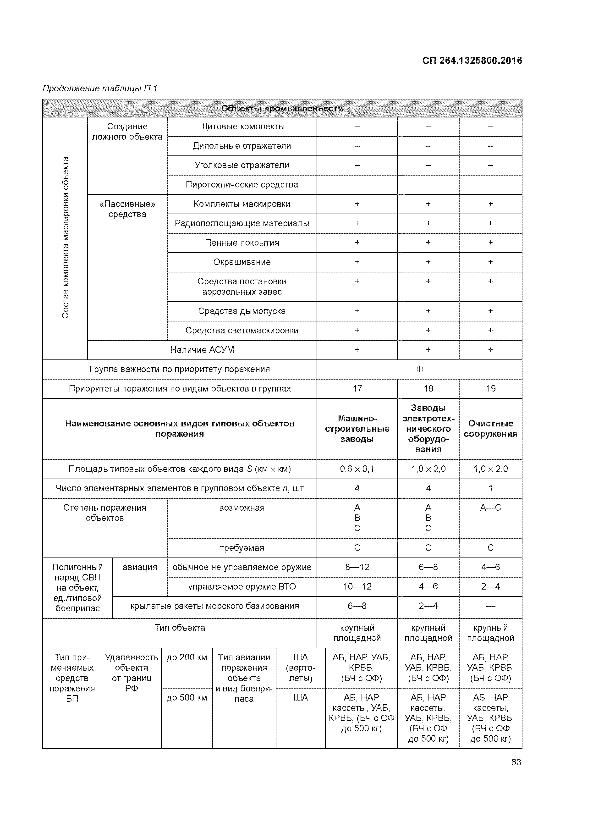 СП 264.1325800.2016