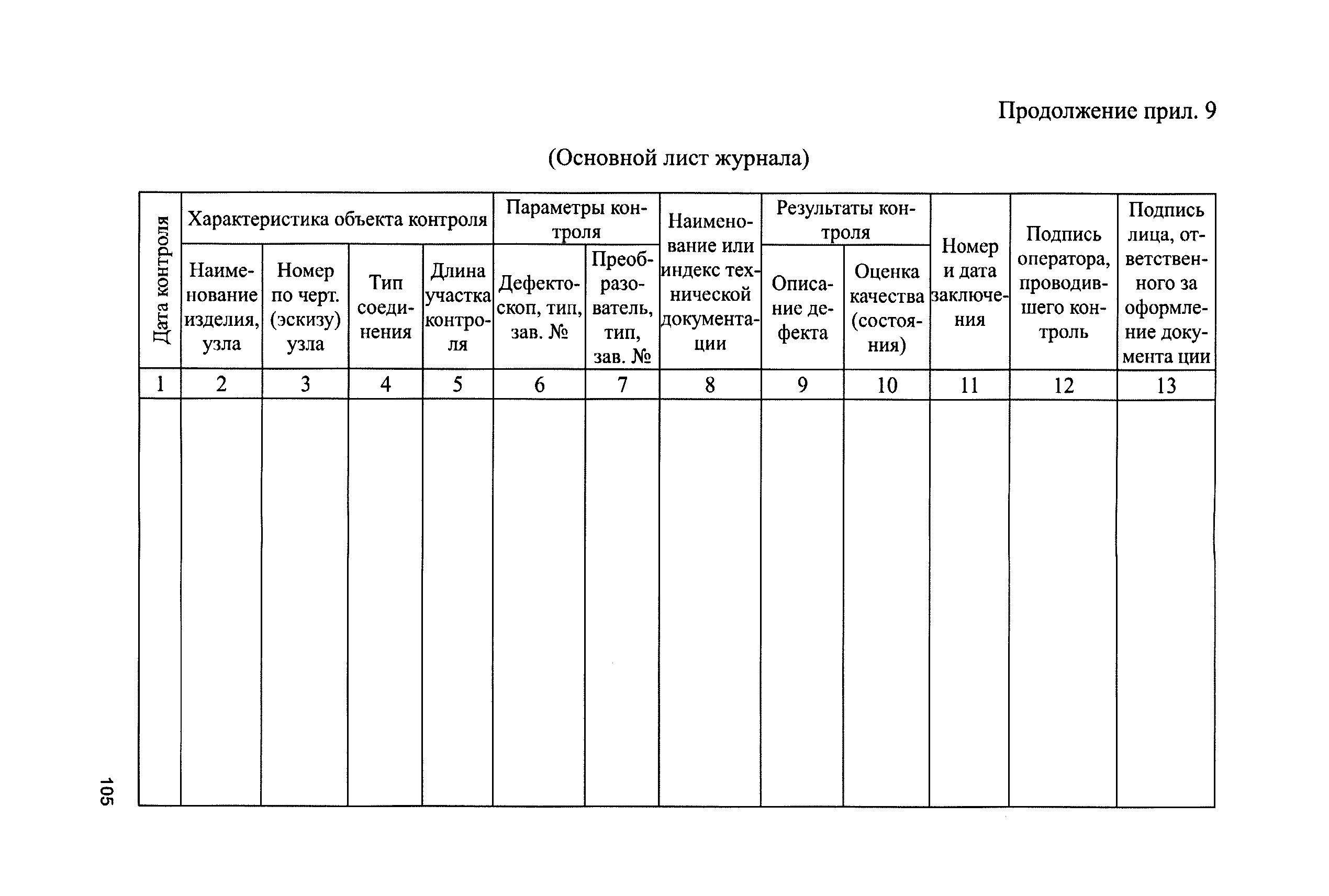 СДОС 11-2015