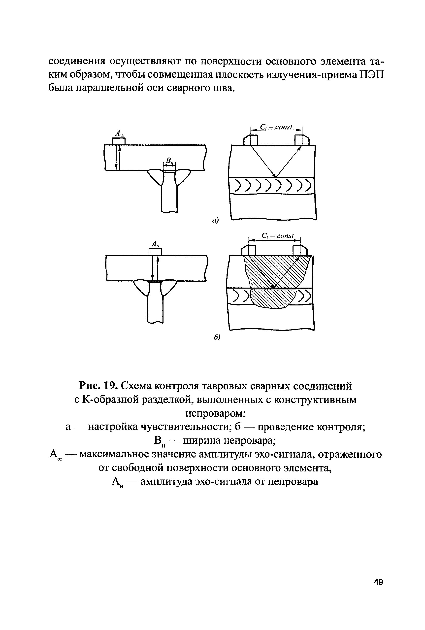 СДОС 11-2015