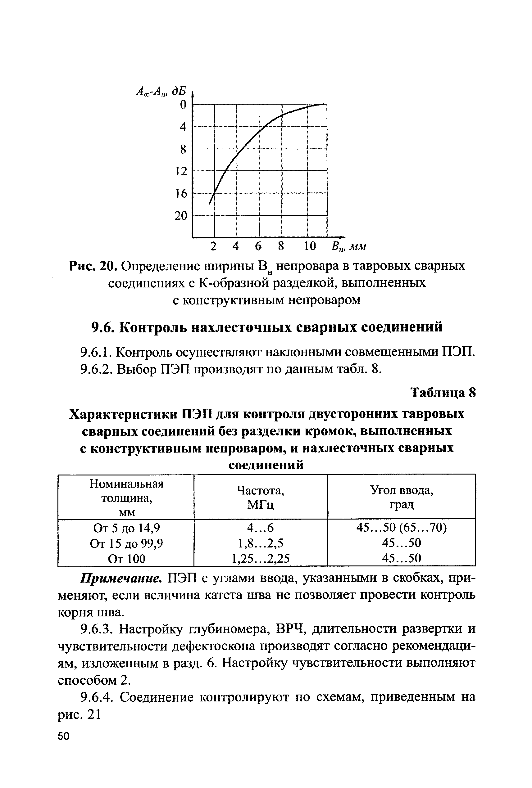 СДОС 11-2015