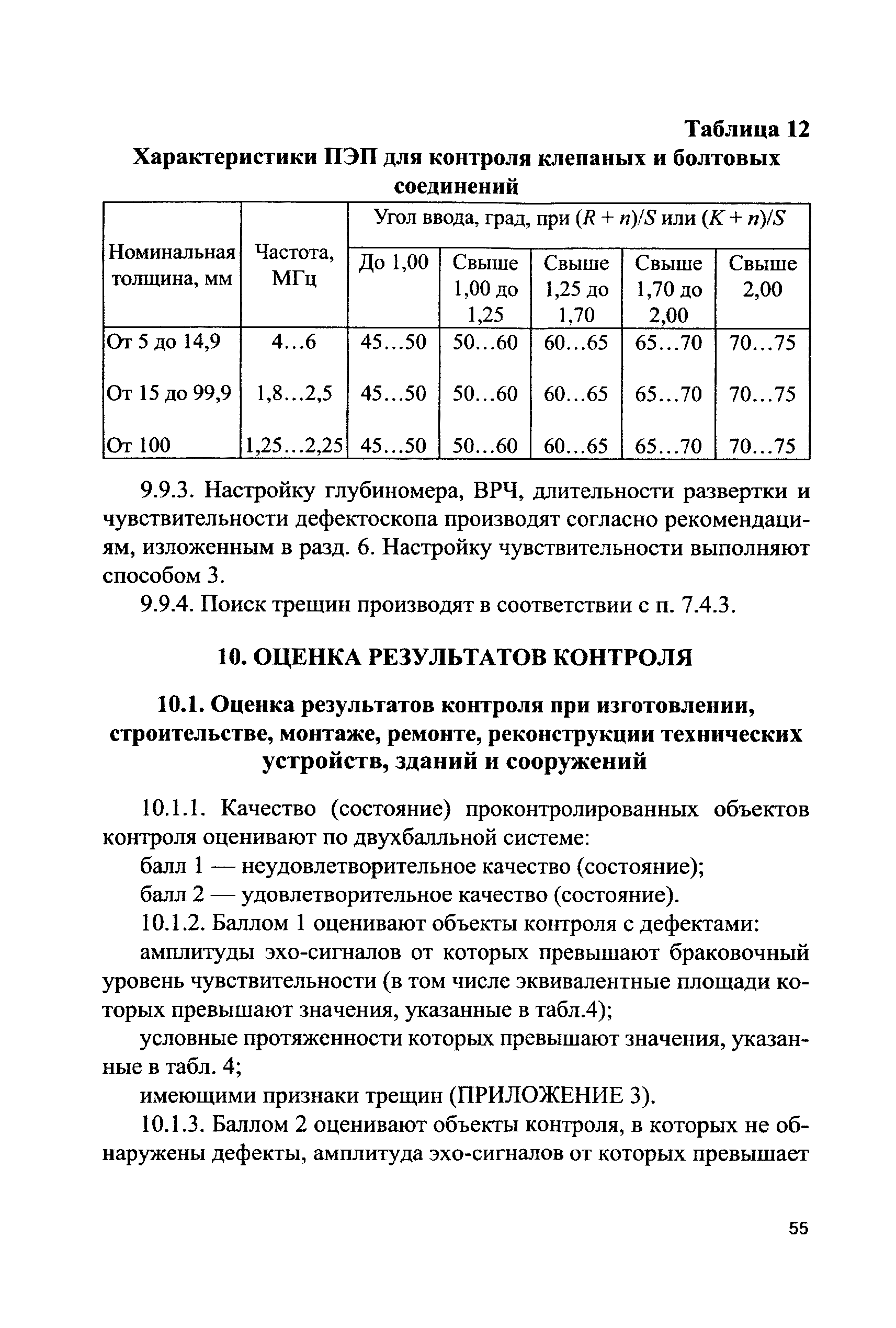 СДОС 11-2015