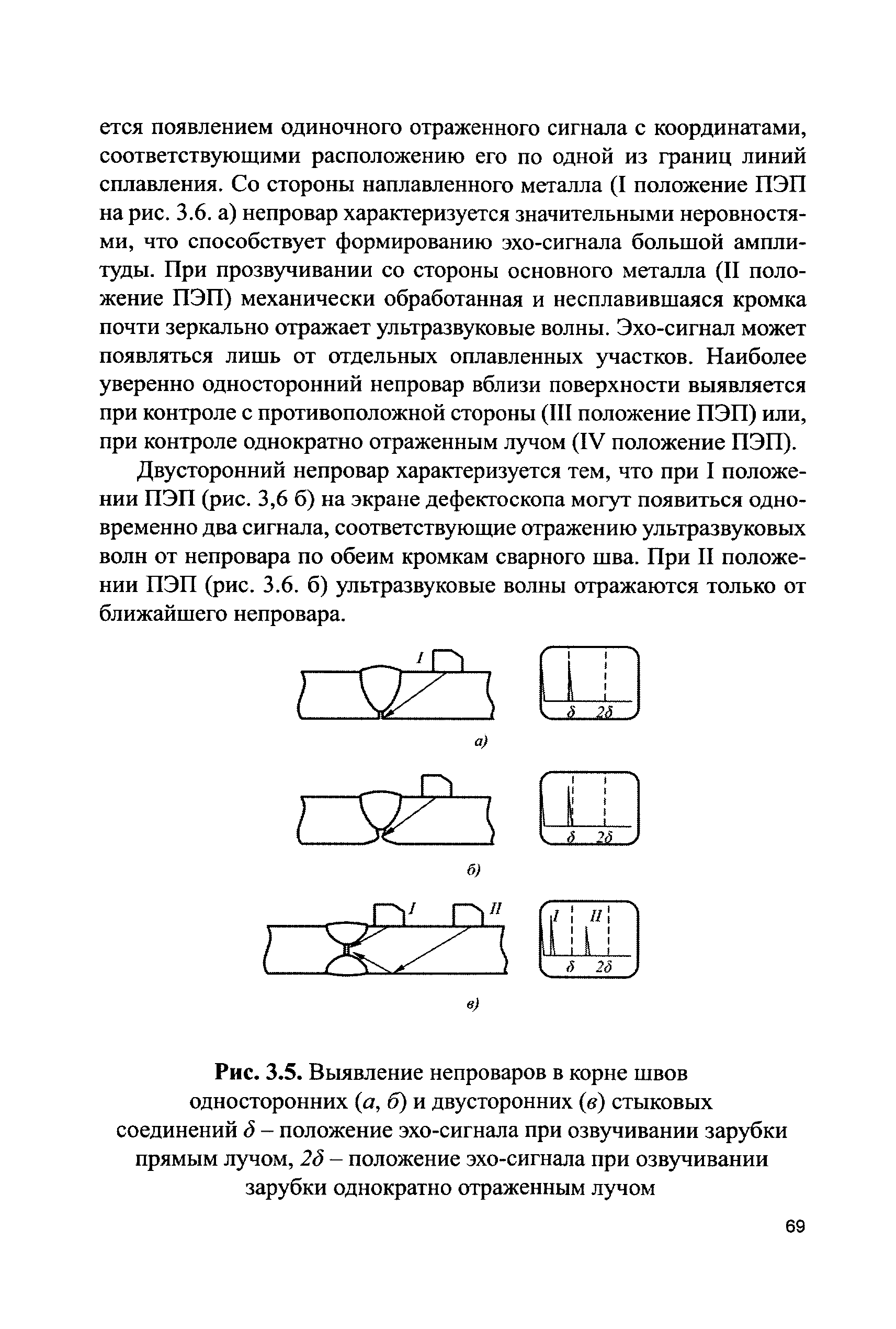 СДОС 11-2015