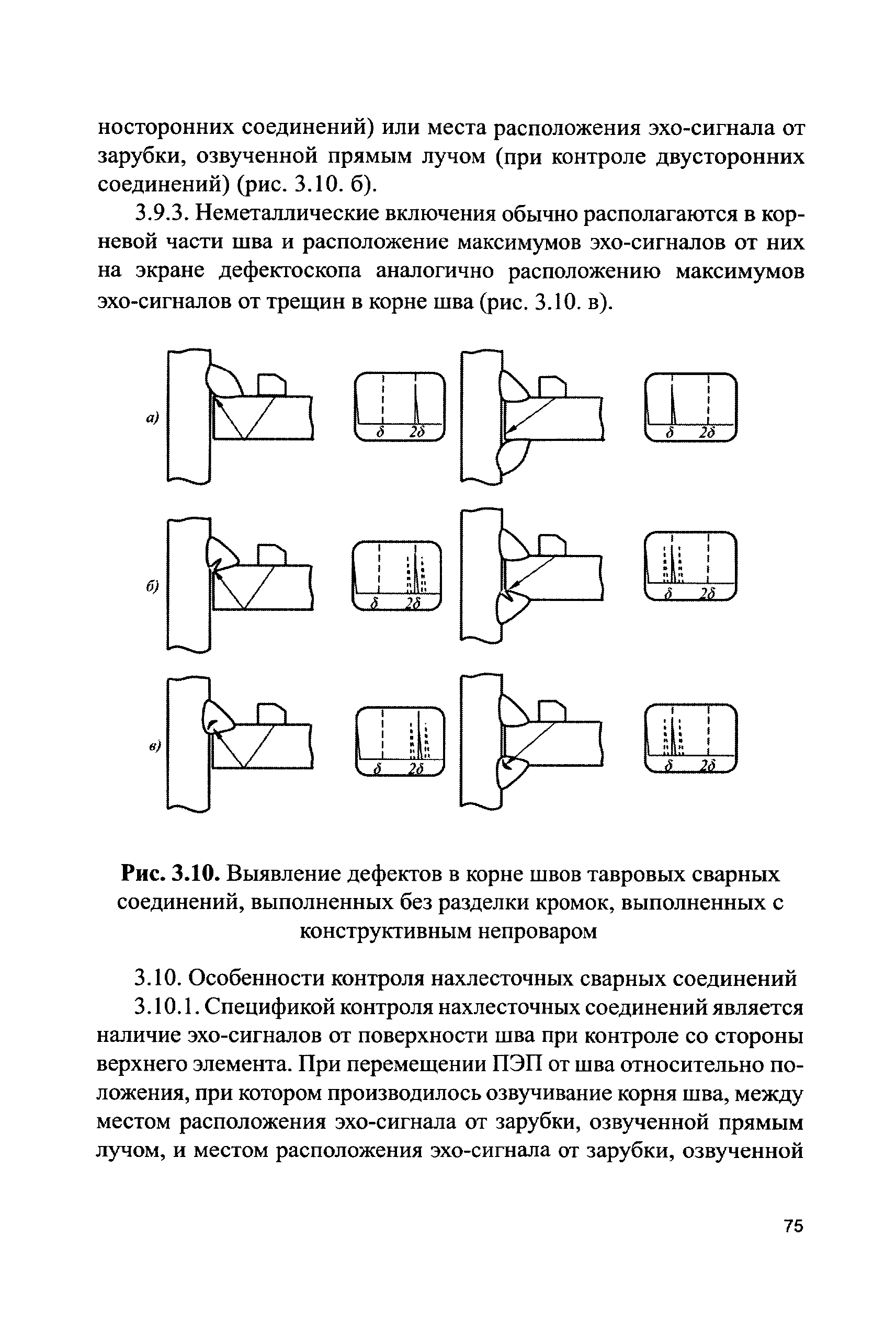 СДОС 11-2015