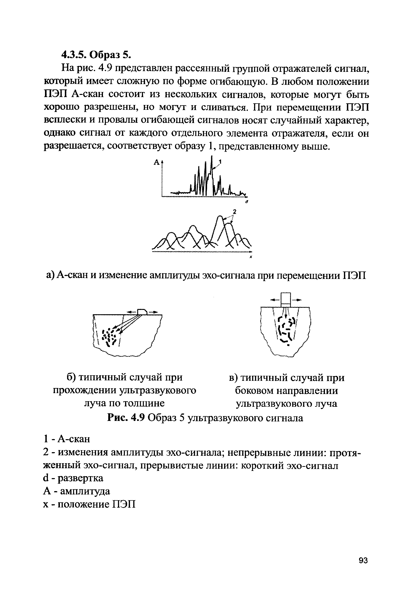 СДОС 11-2015