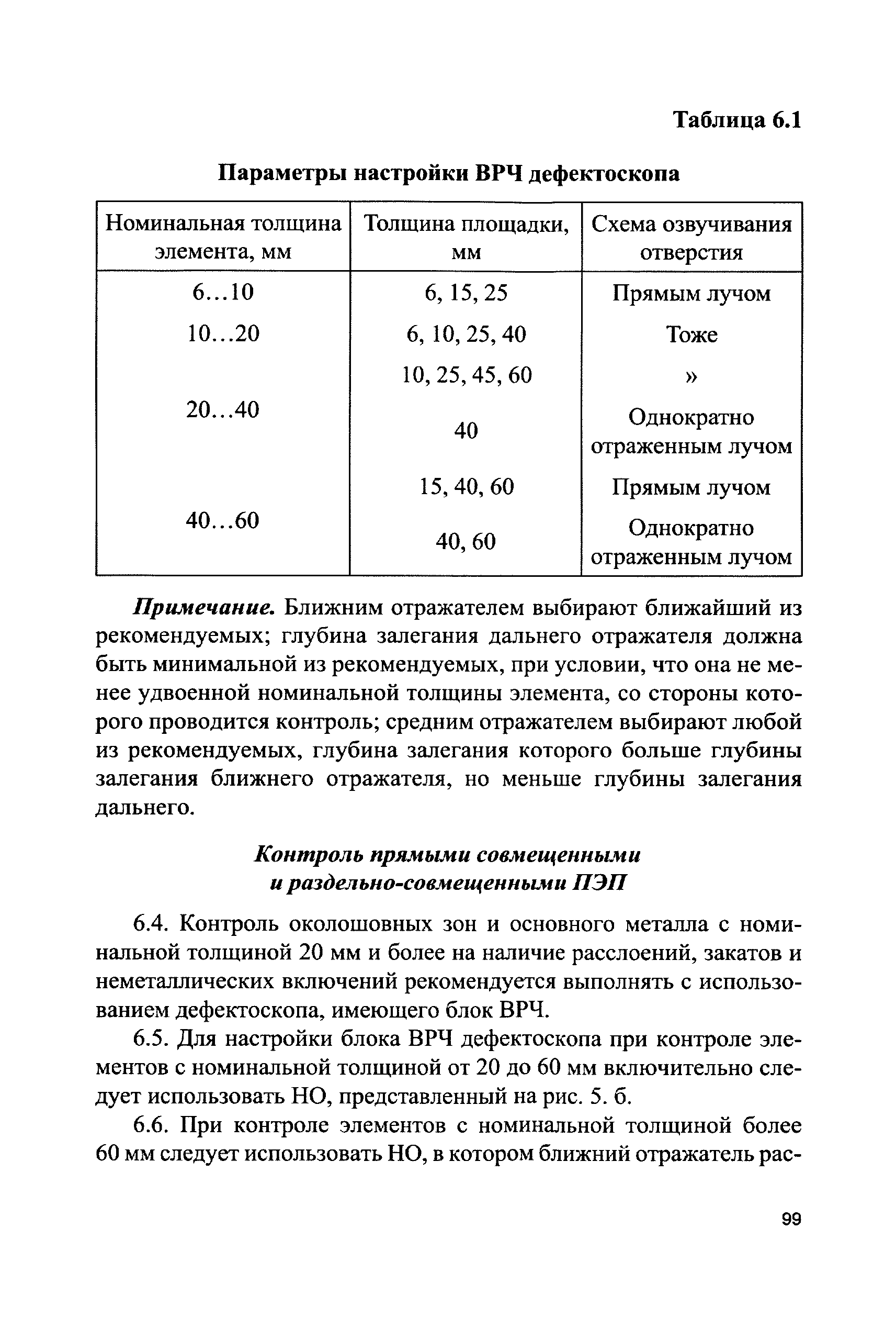 СДОС 11-2015