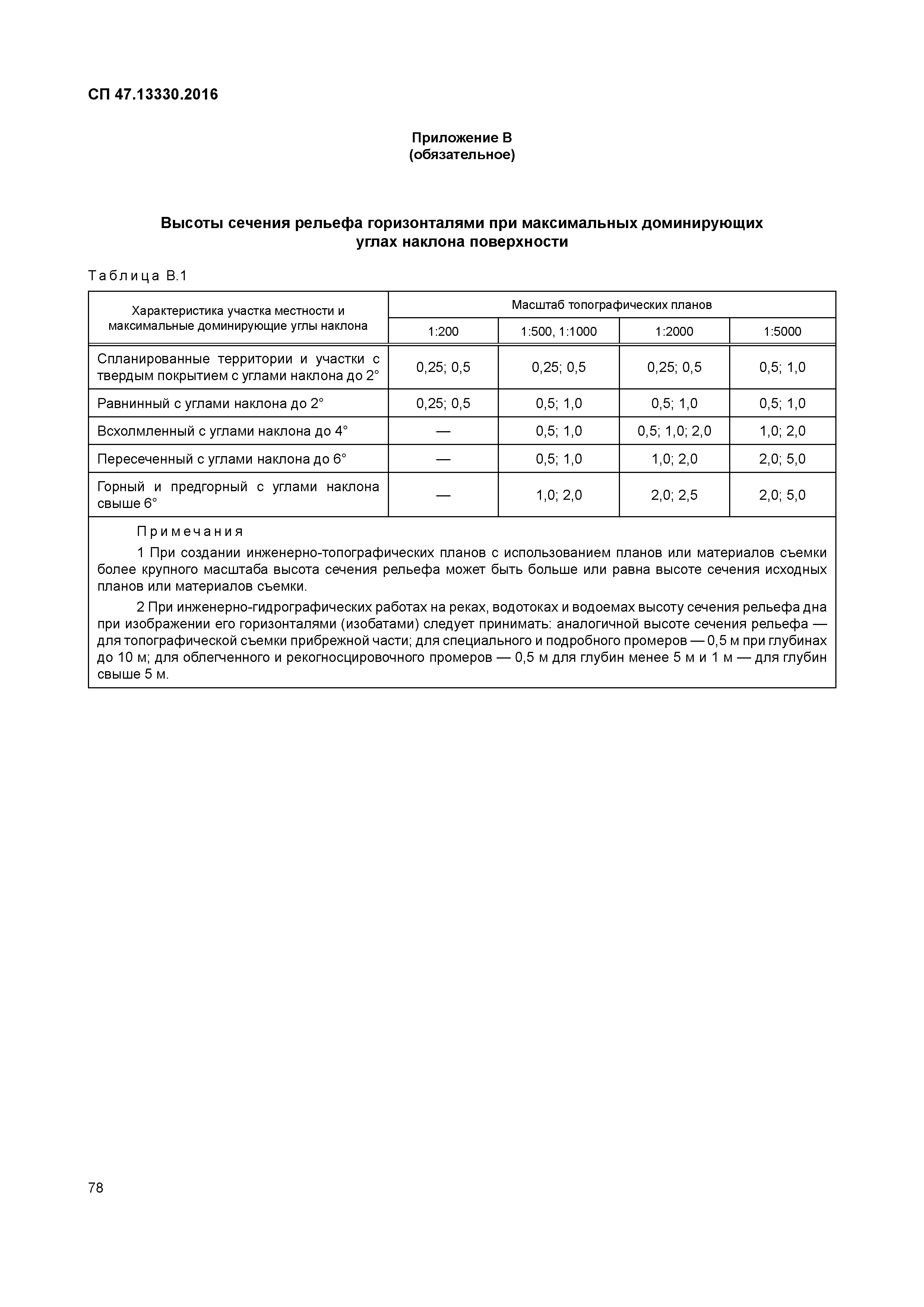 СП 47.13330.2016