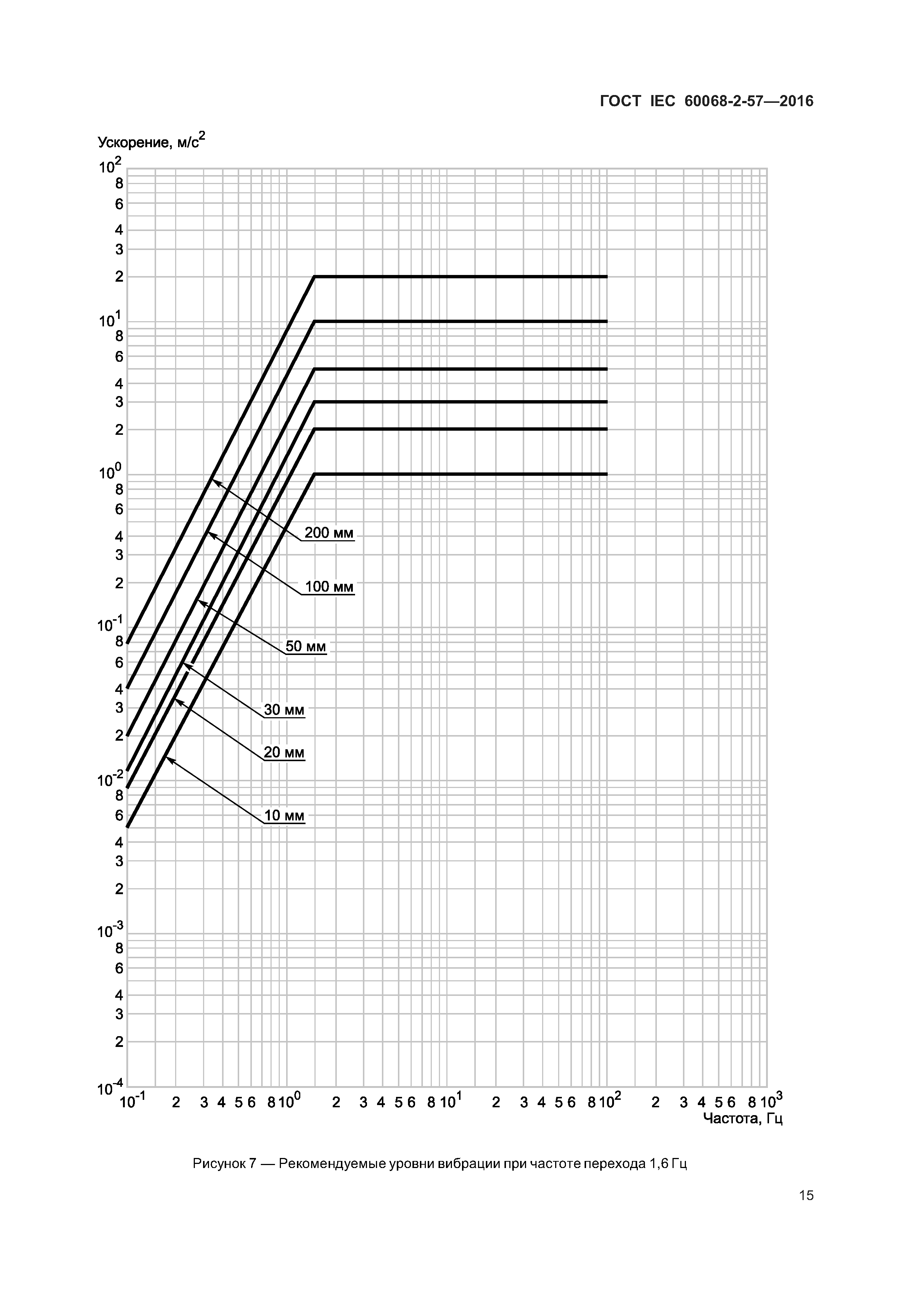 ГОСТ IEC 60068-2-57-2016