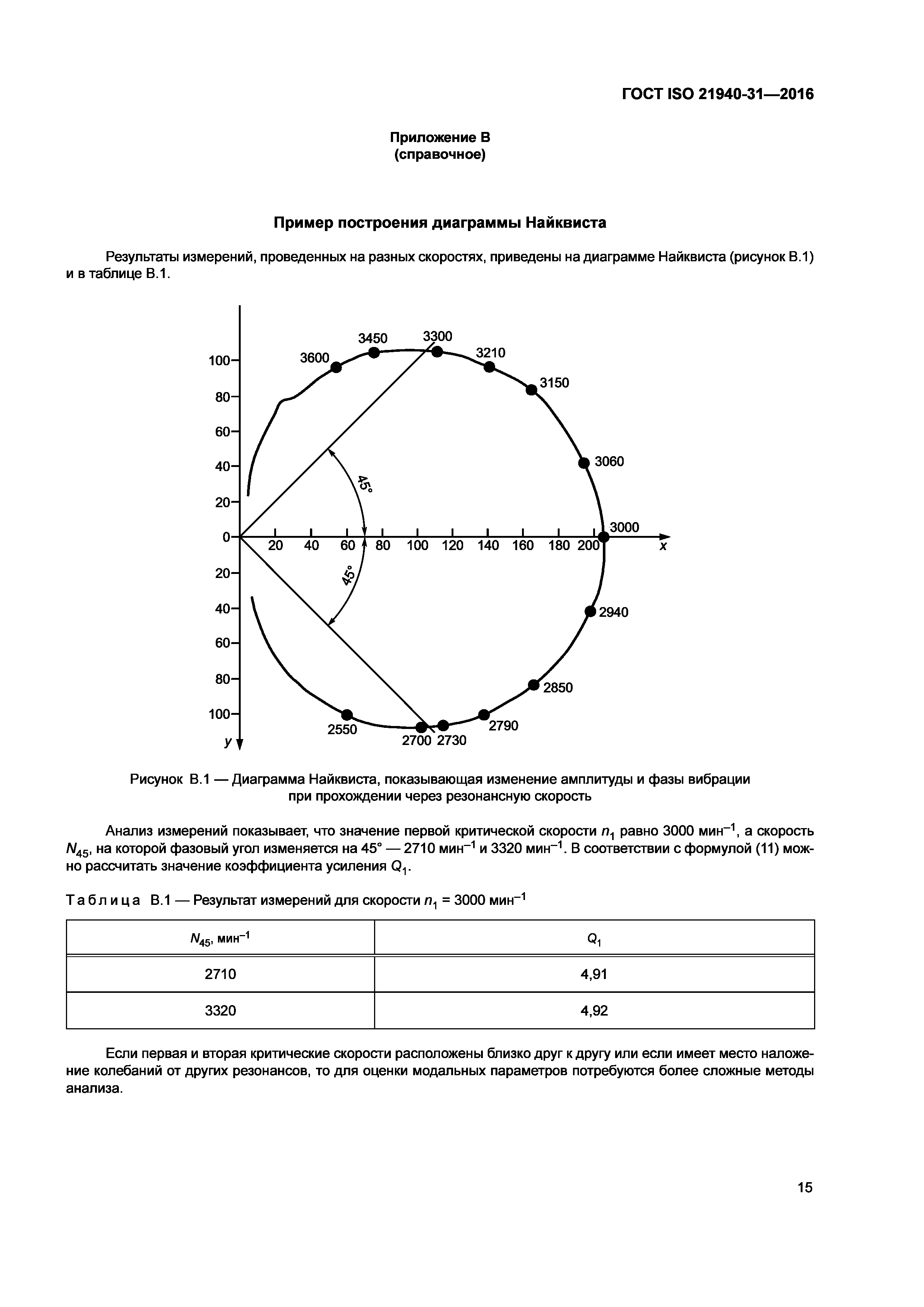 ГОСТ ISO 21940-31-2016