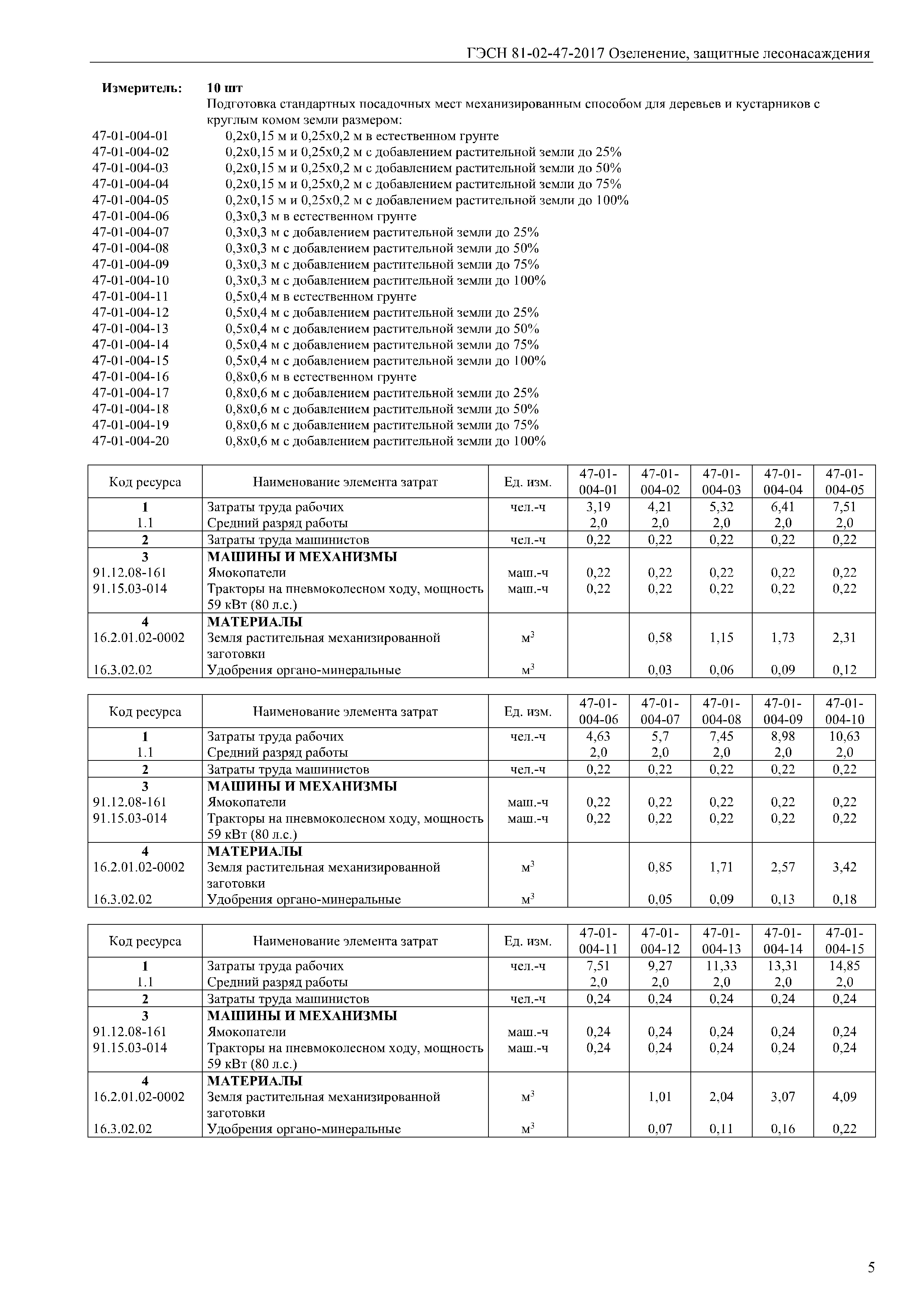 ГЭСН 81-02-47-2017