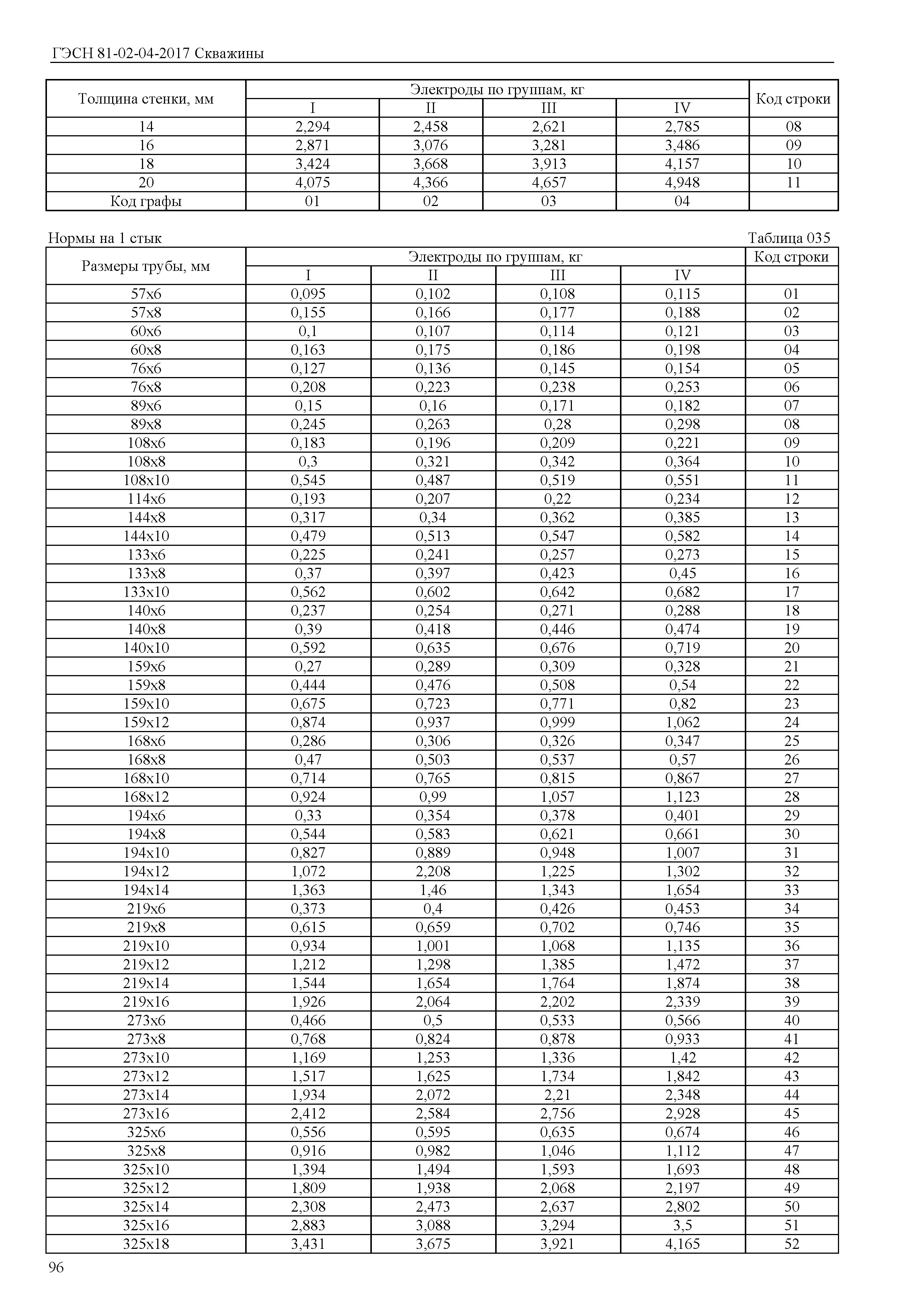 ГЭСН 81-02-04-2017