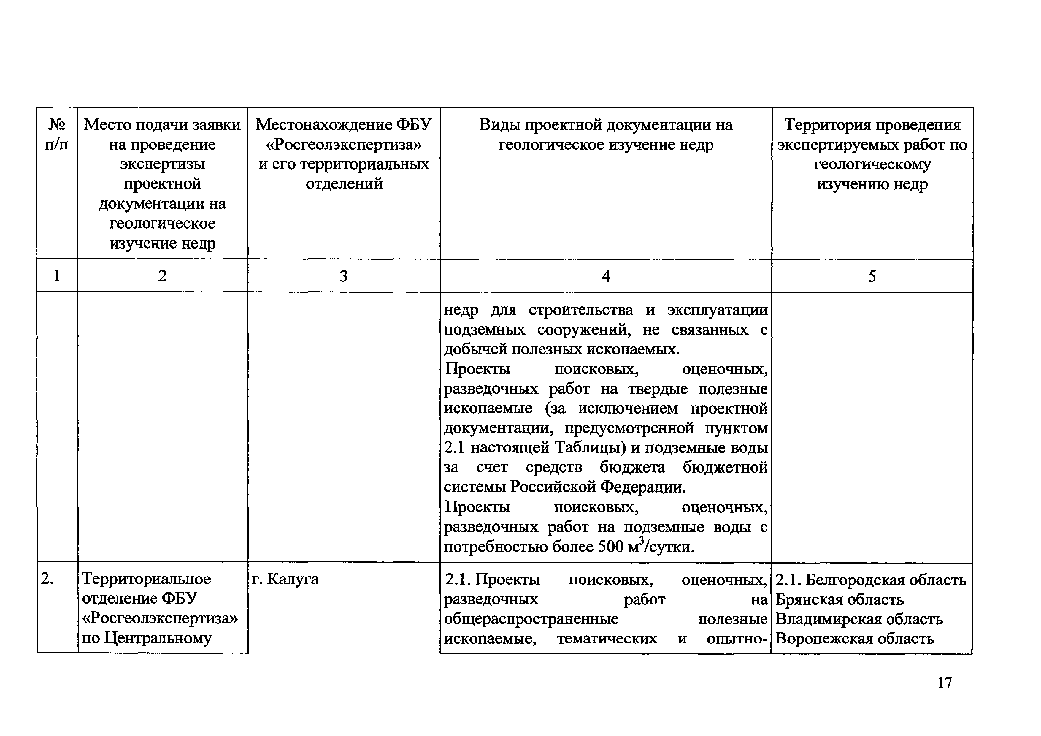 Приказ 490