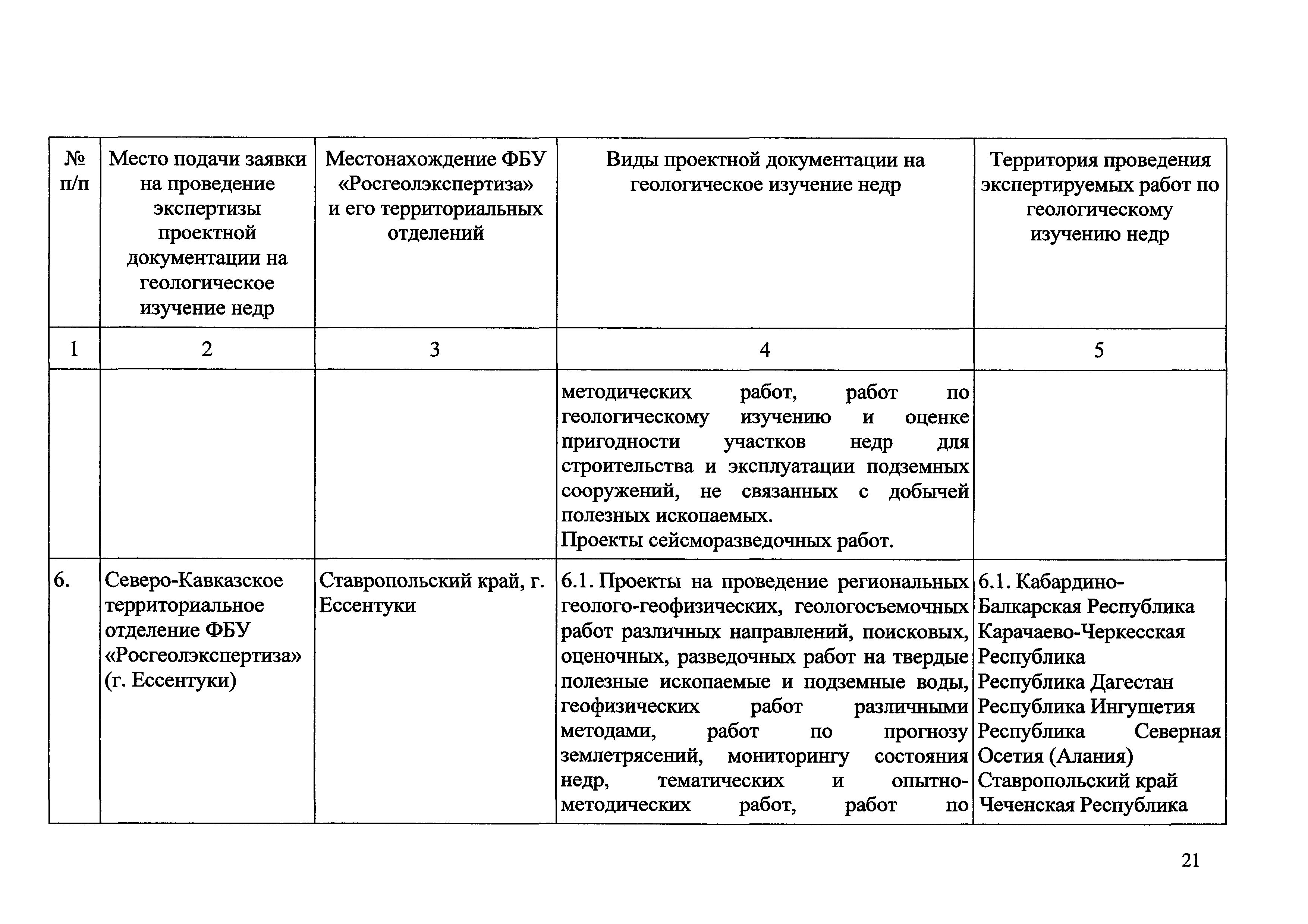 Приказ 490