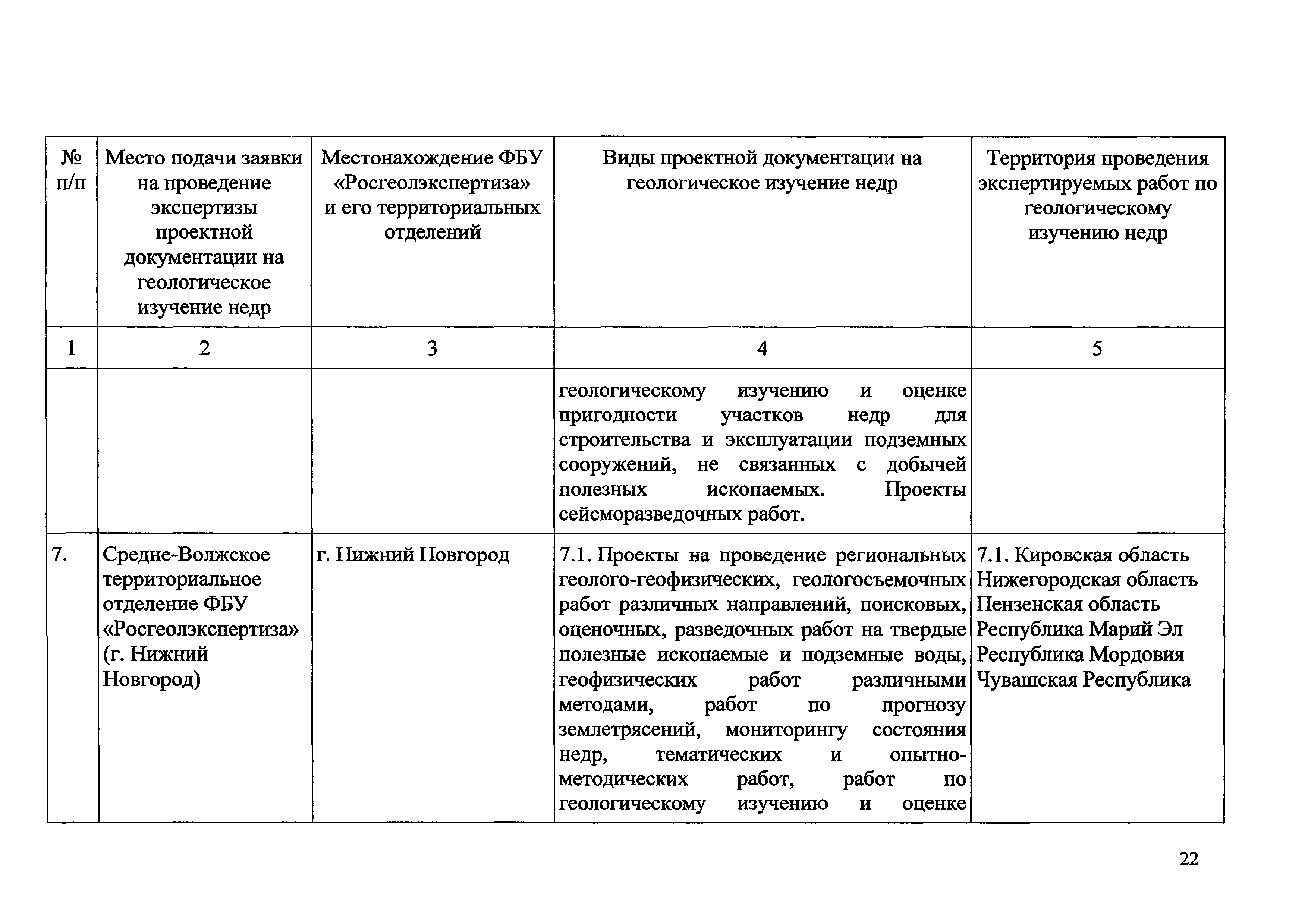 Приказ 490