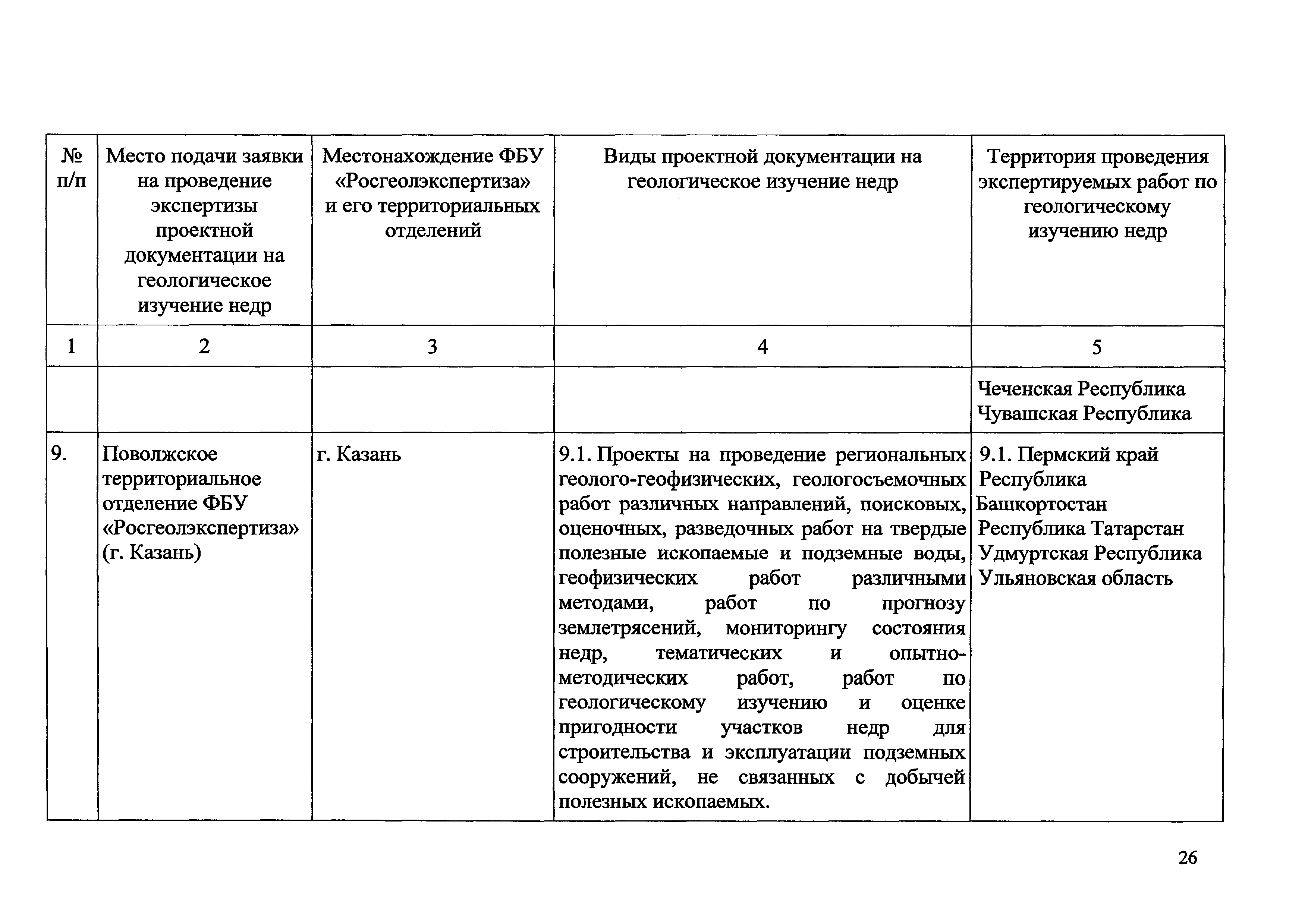 Приказ 490