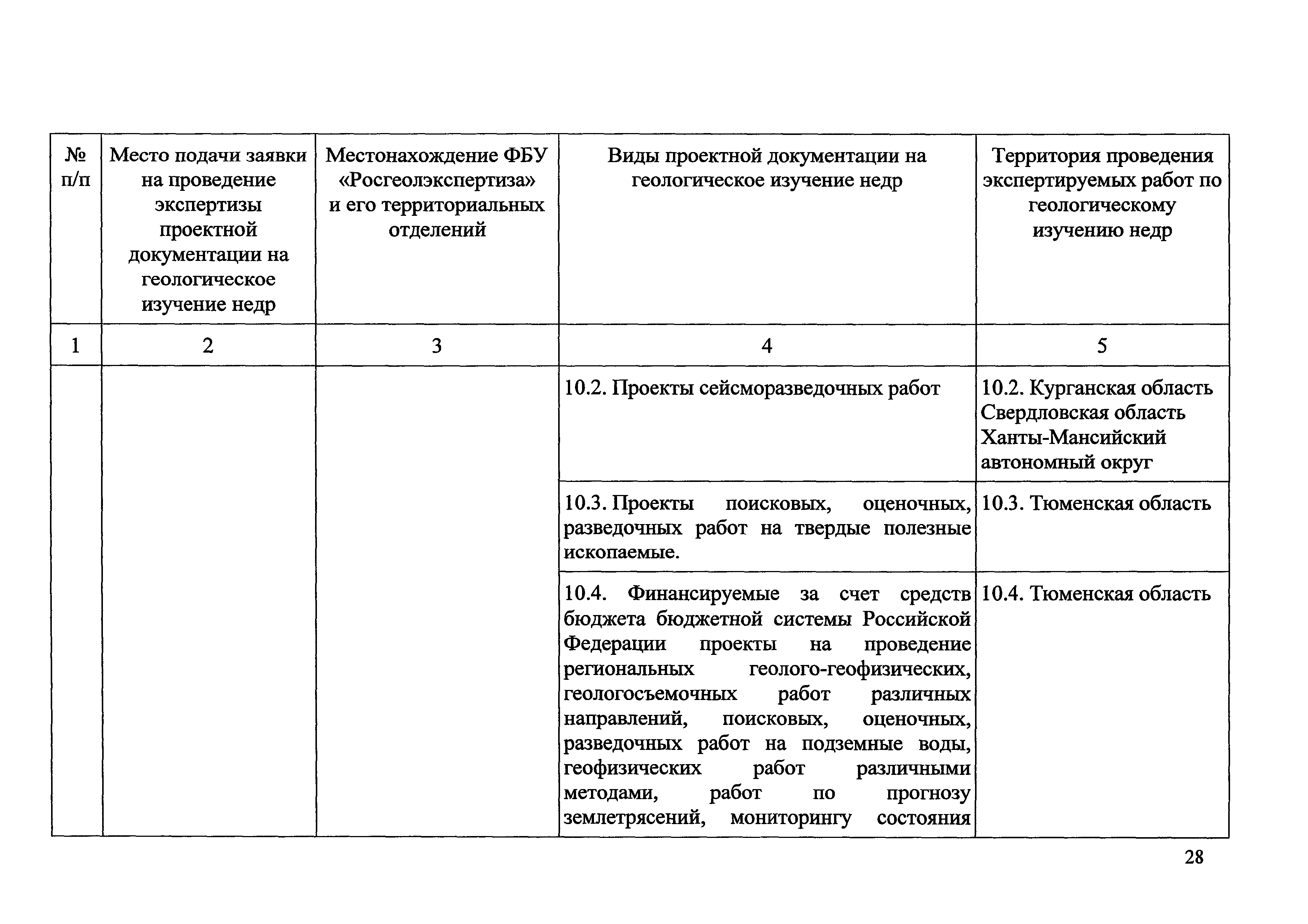 Приказ 490