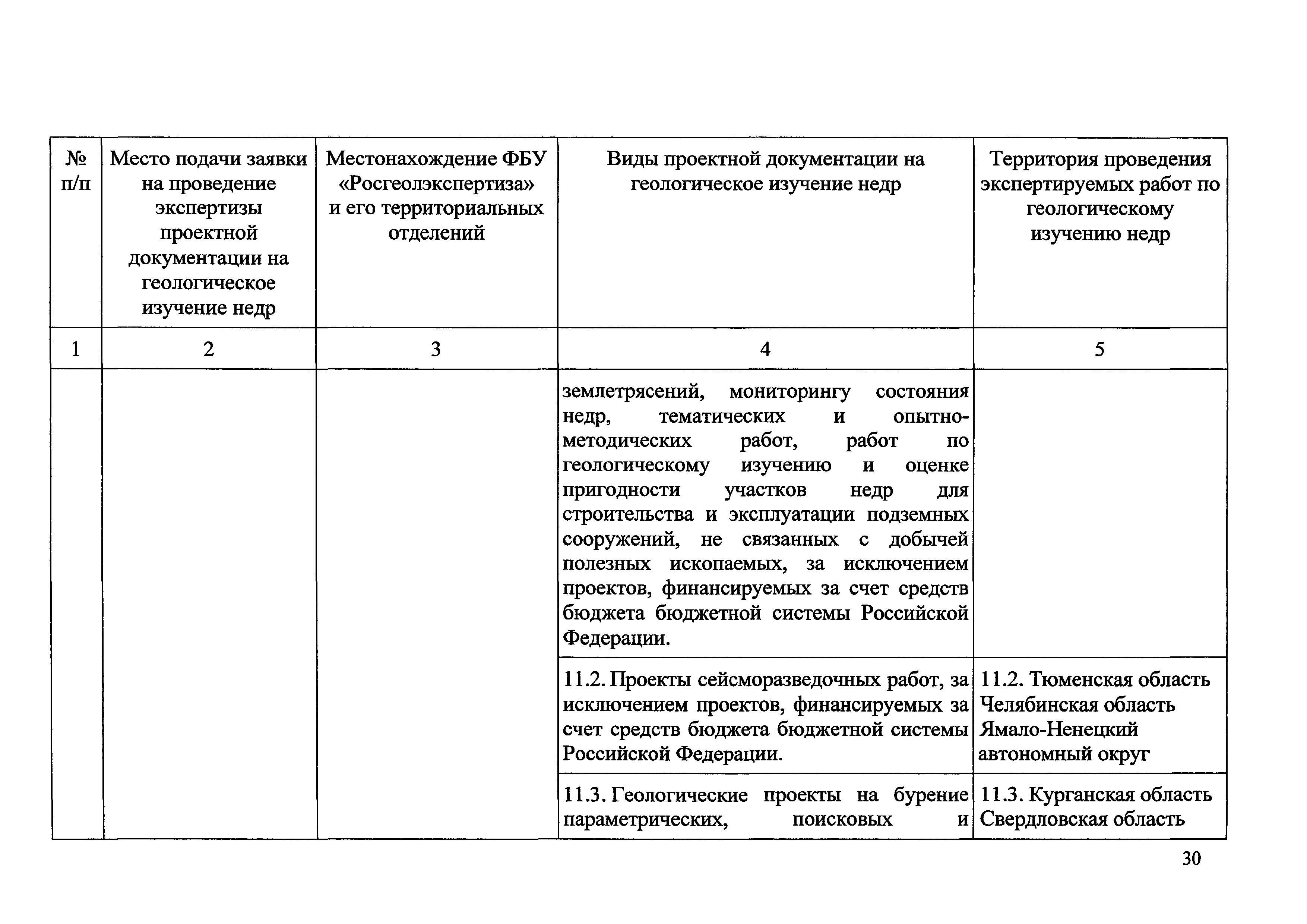 Приказ 490