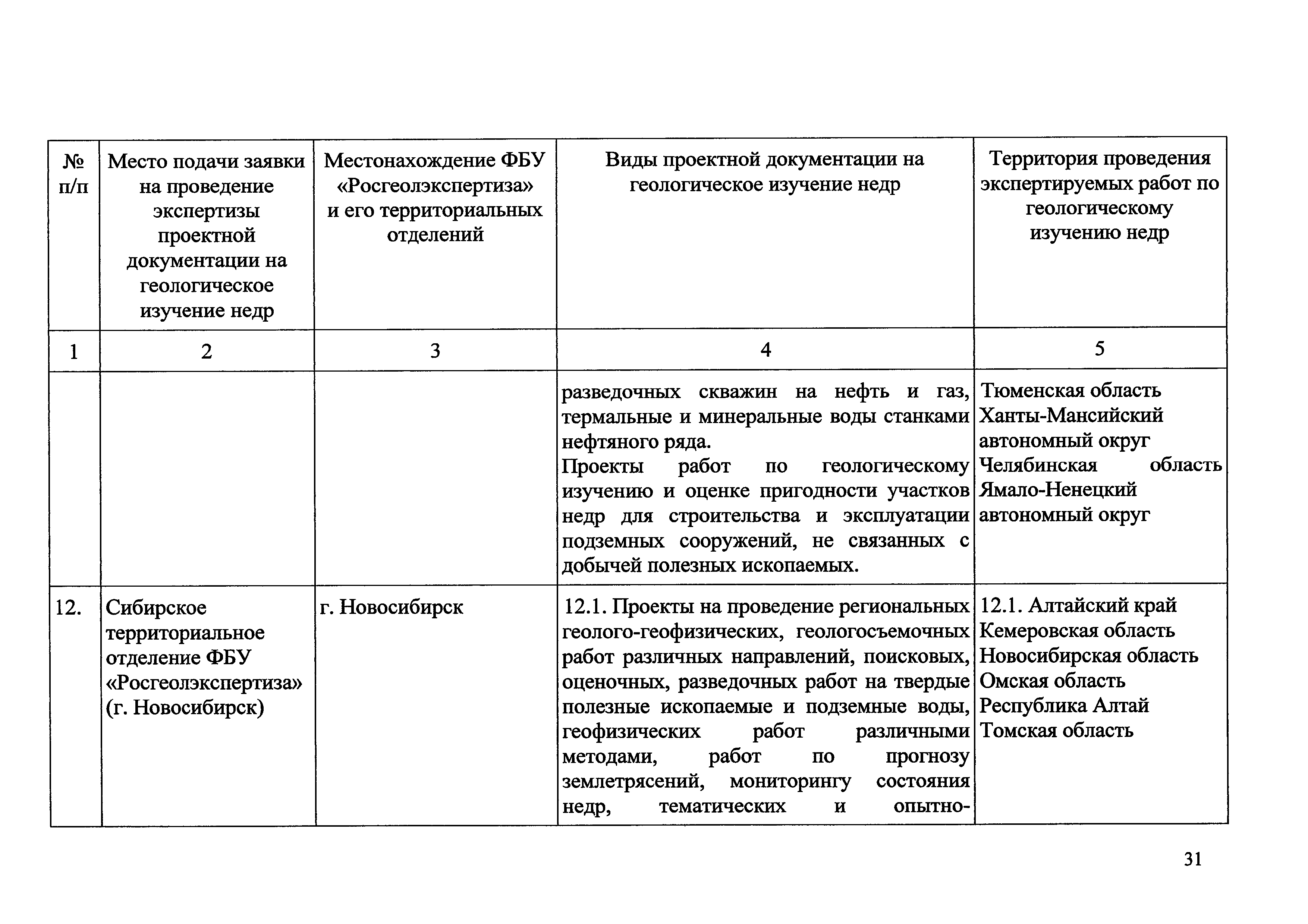 Приказ 490