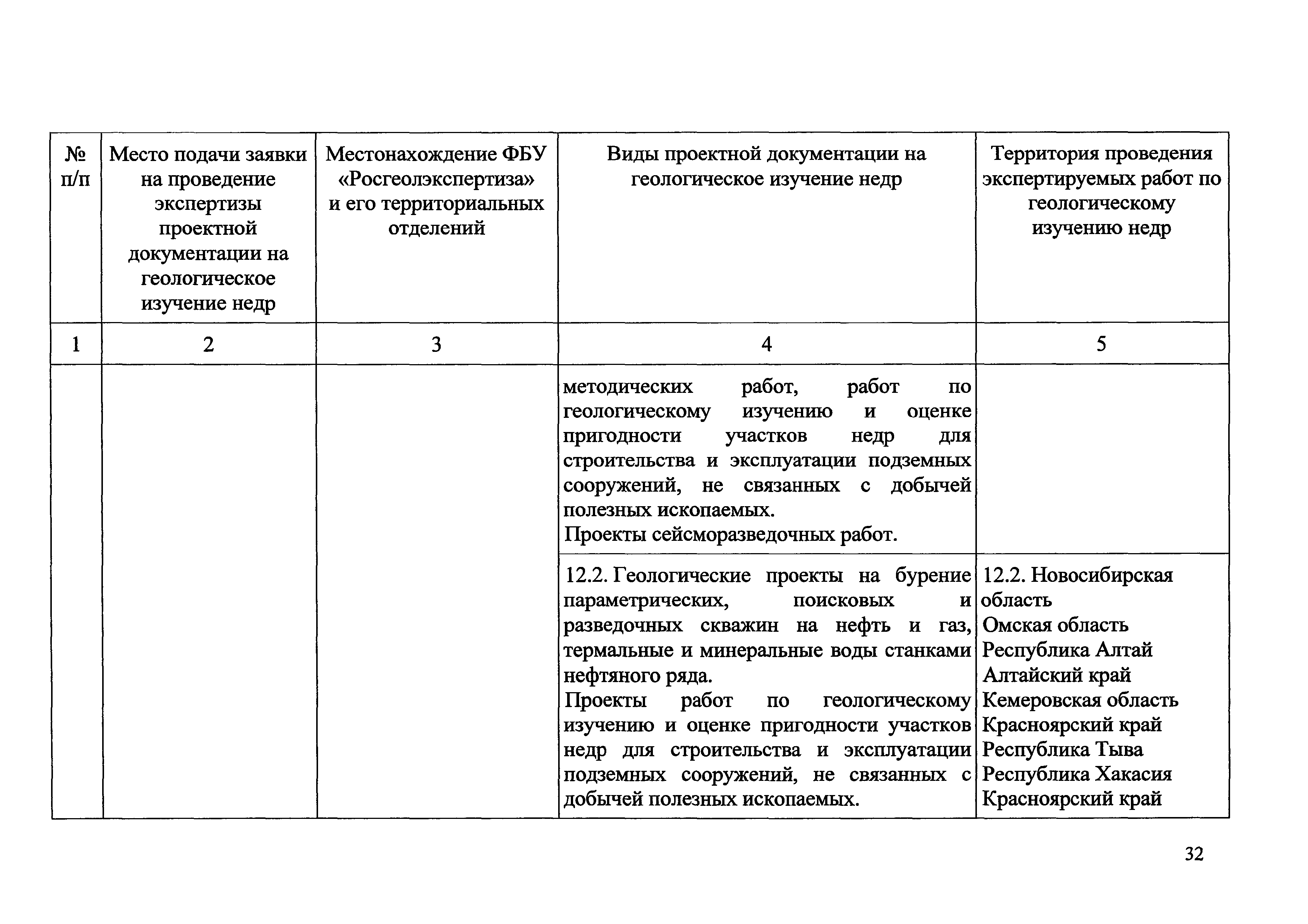 Приказ 490