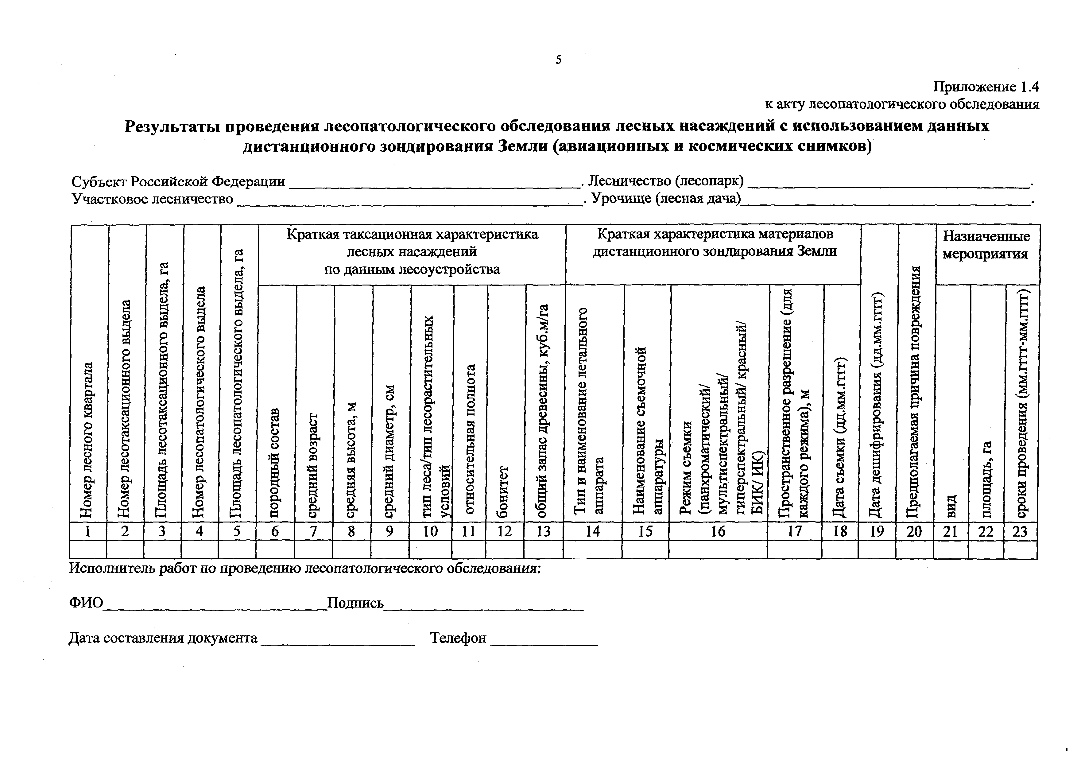 Приказ 480