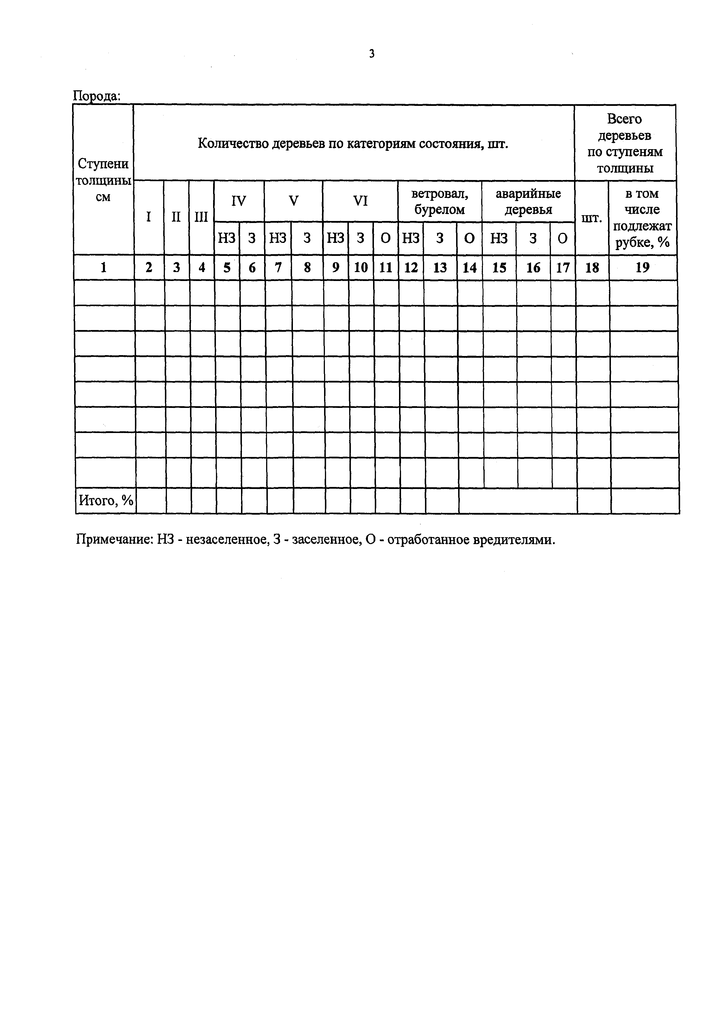 Приказ 480