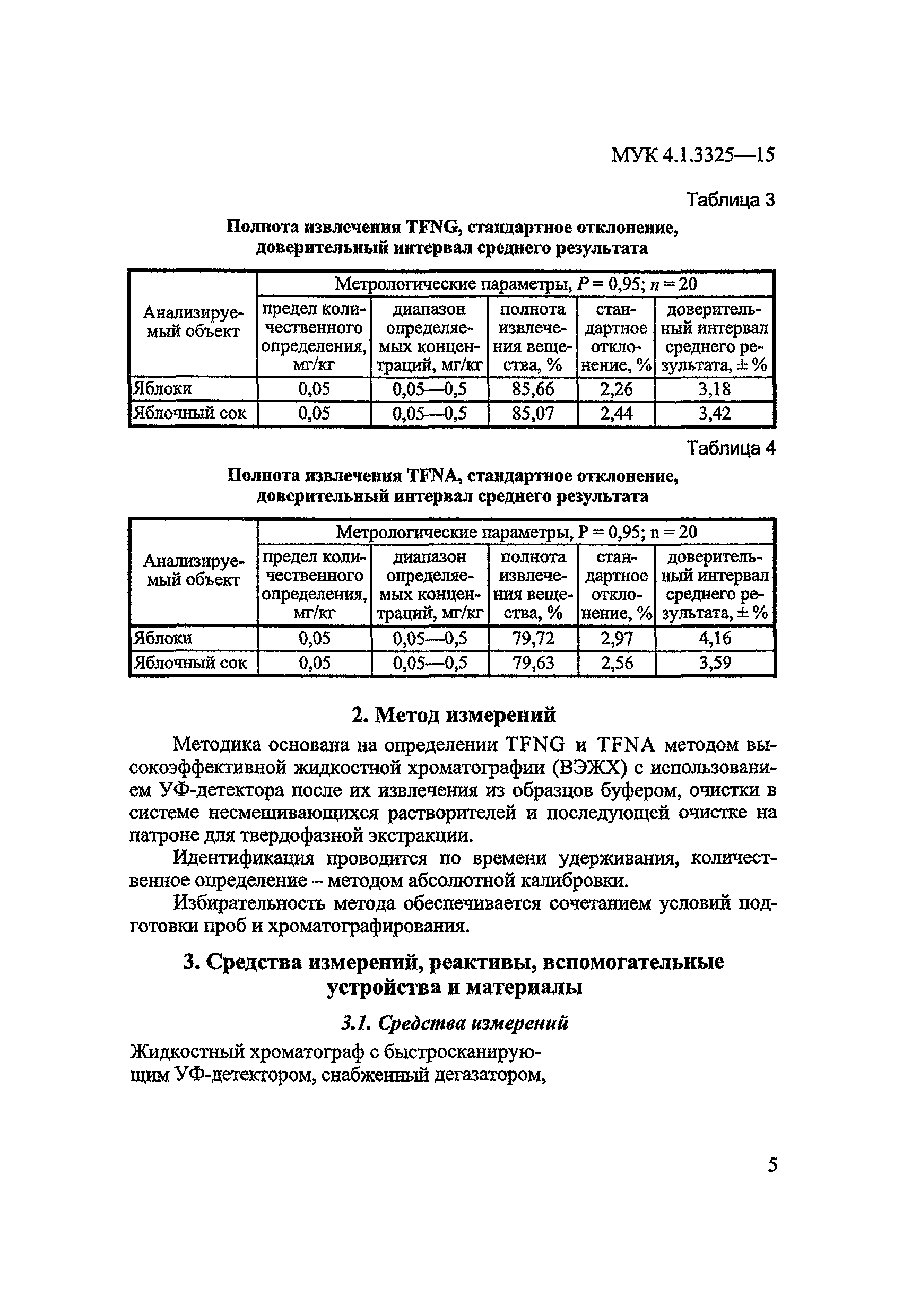 МУК 4.1.3325-15