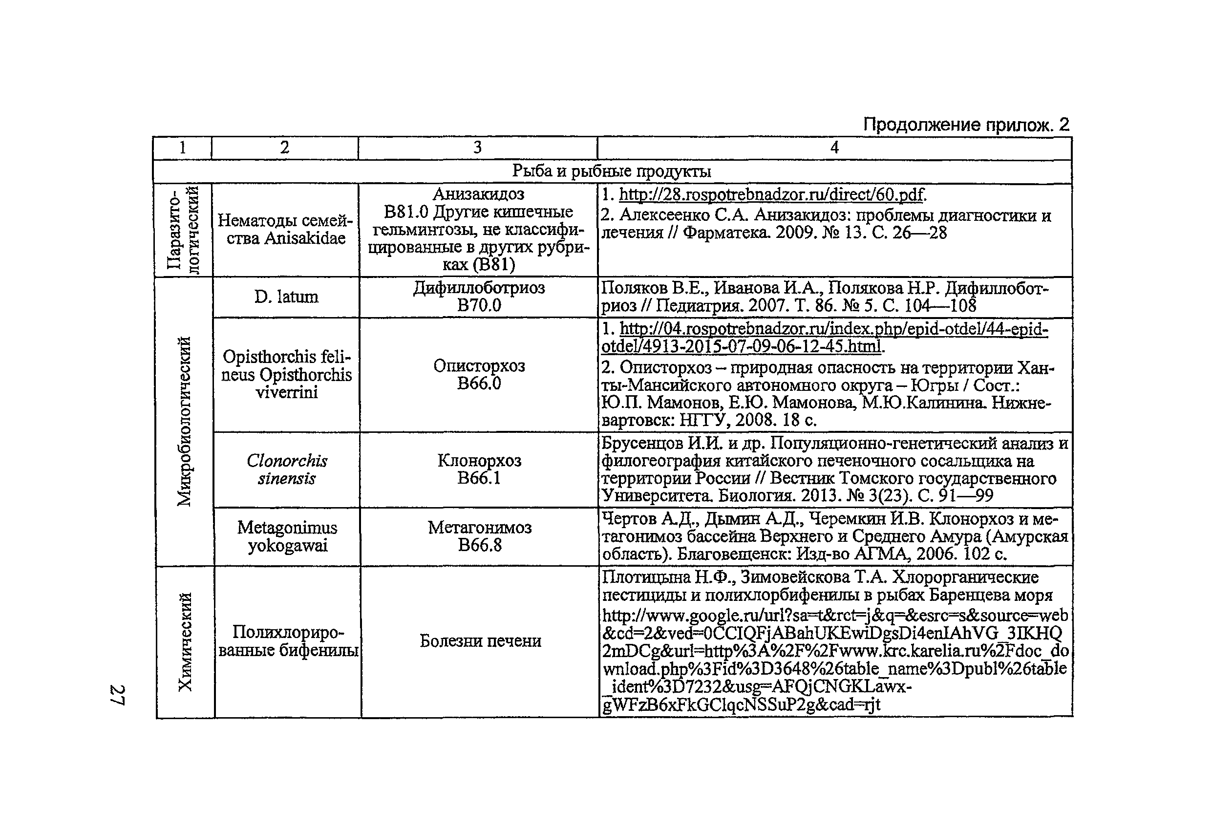 Методические рекомендации 