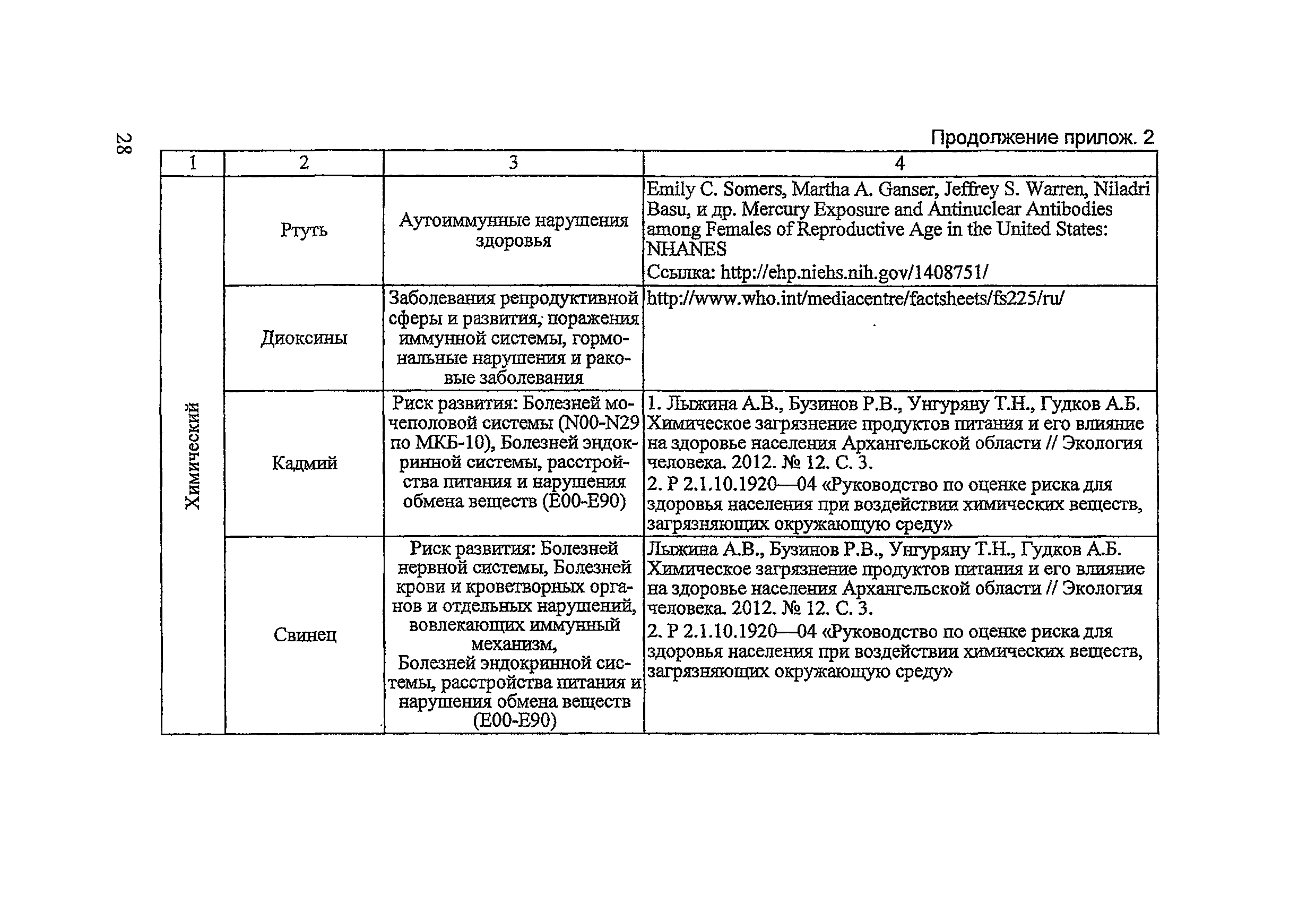 Методические рекомендации 