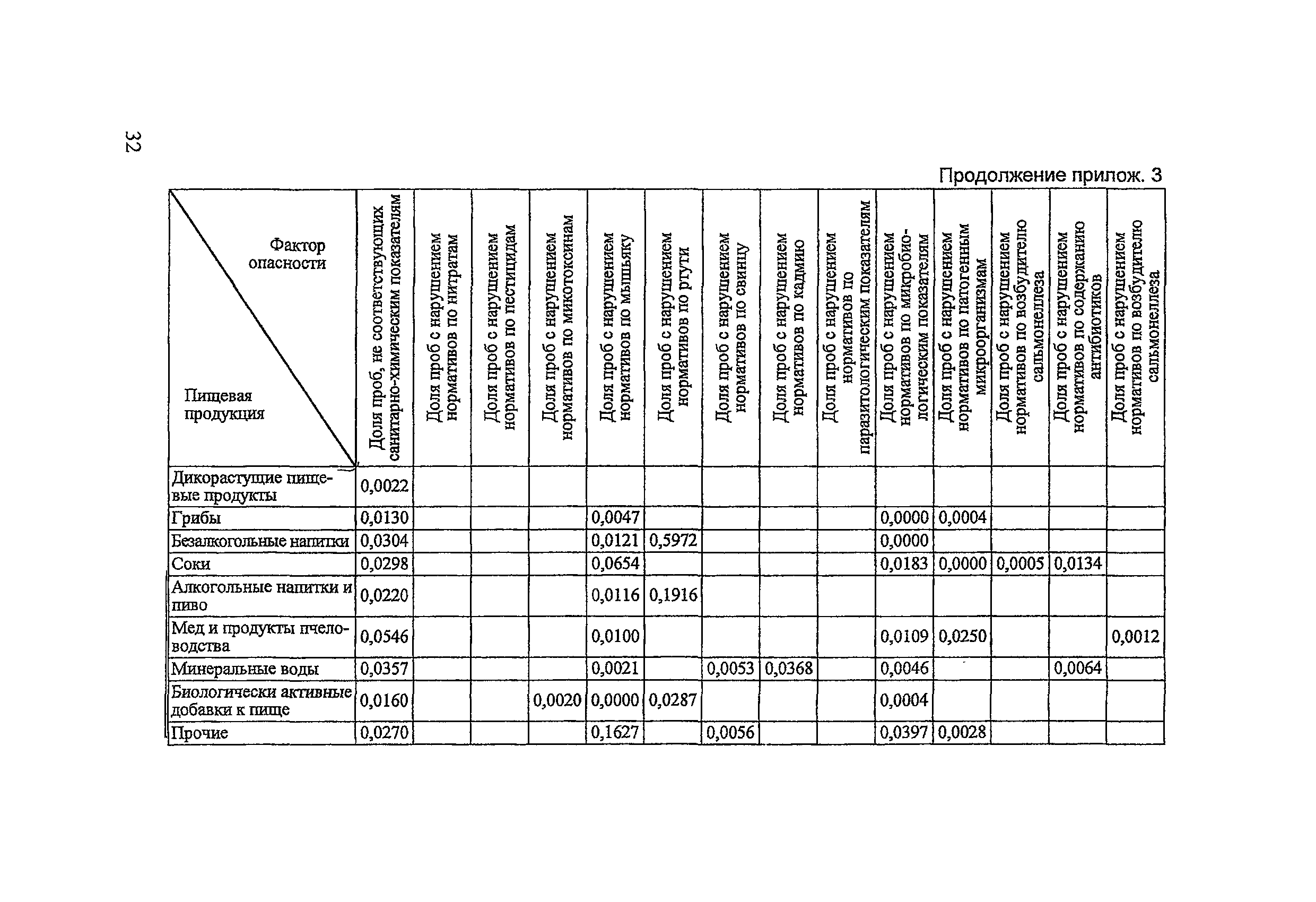 Методические рекомендации 