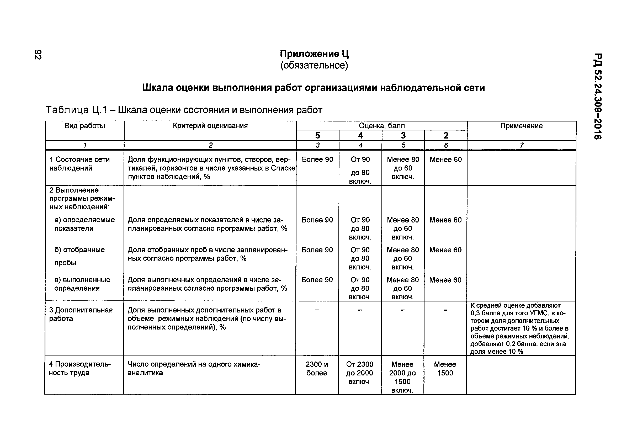 РД 52.24.309-2016