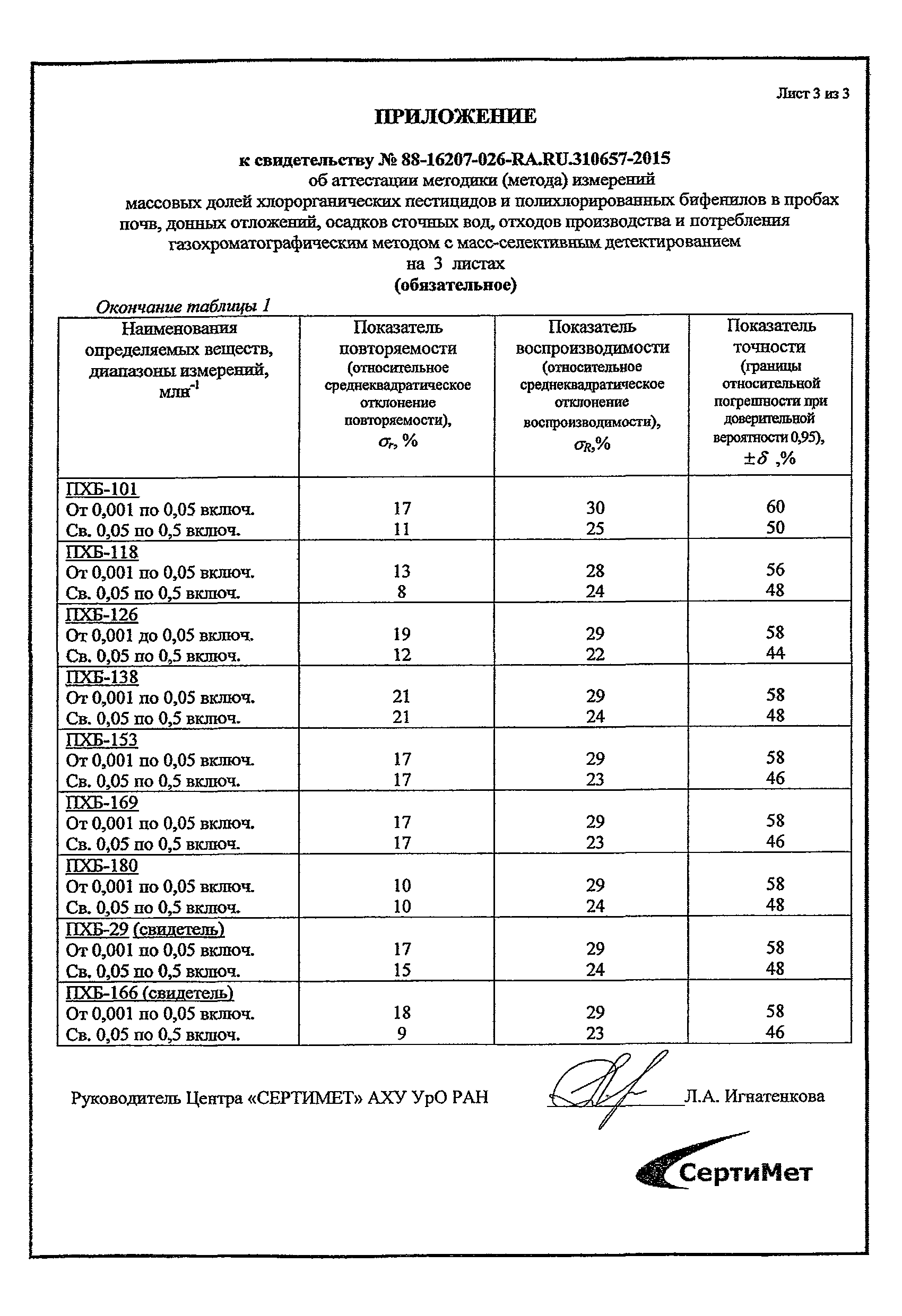 ПНД Ф 16.1:2.2:2.3:3.61-09