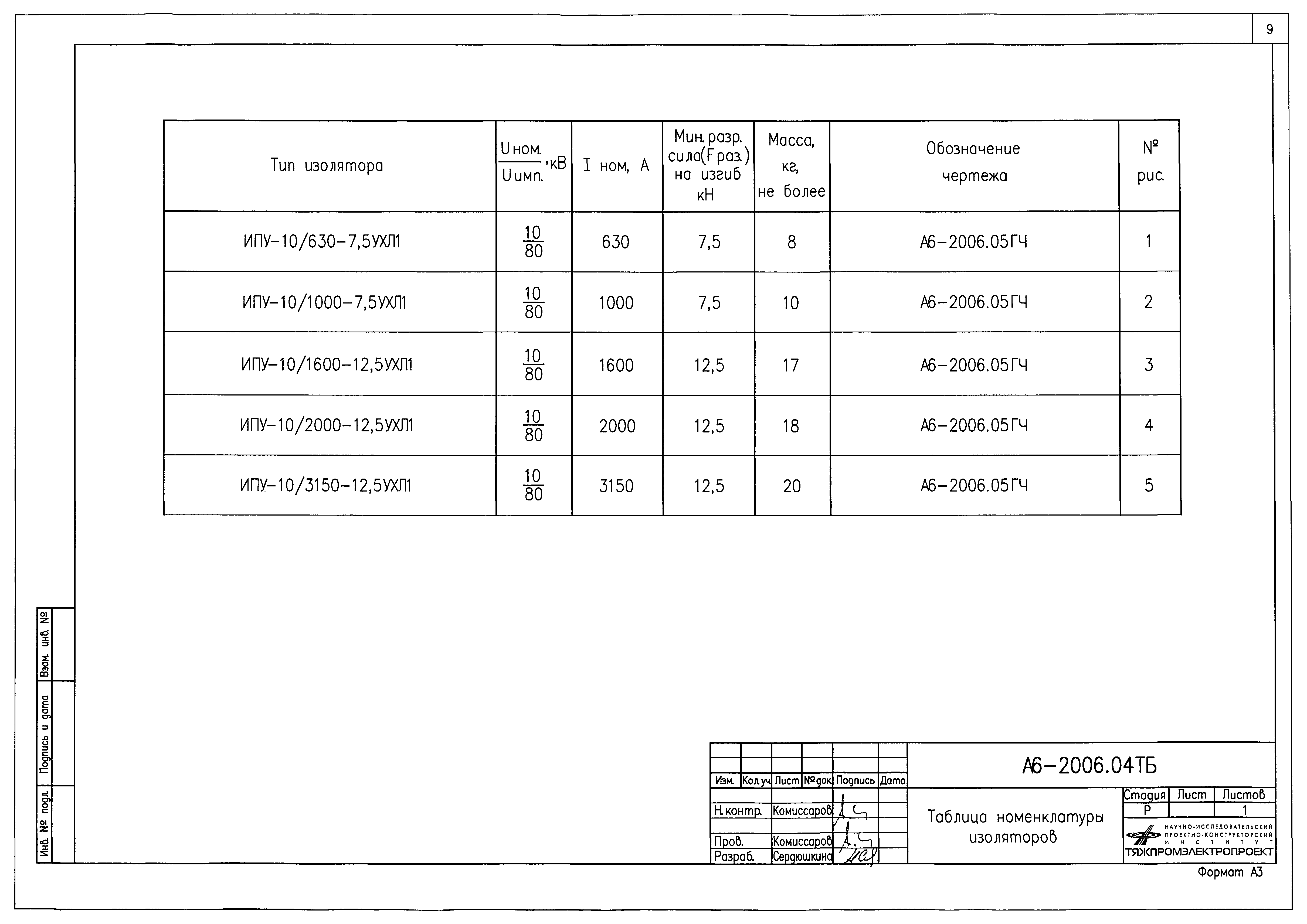 Альбом А6-2006